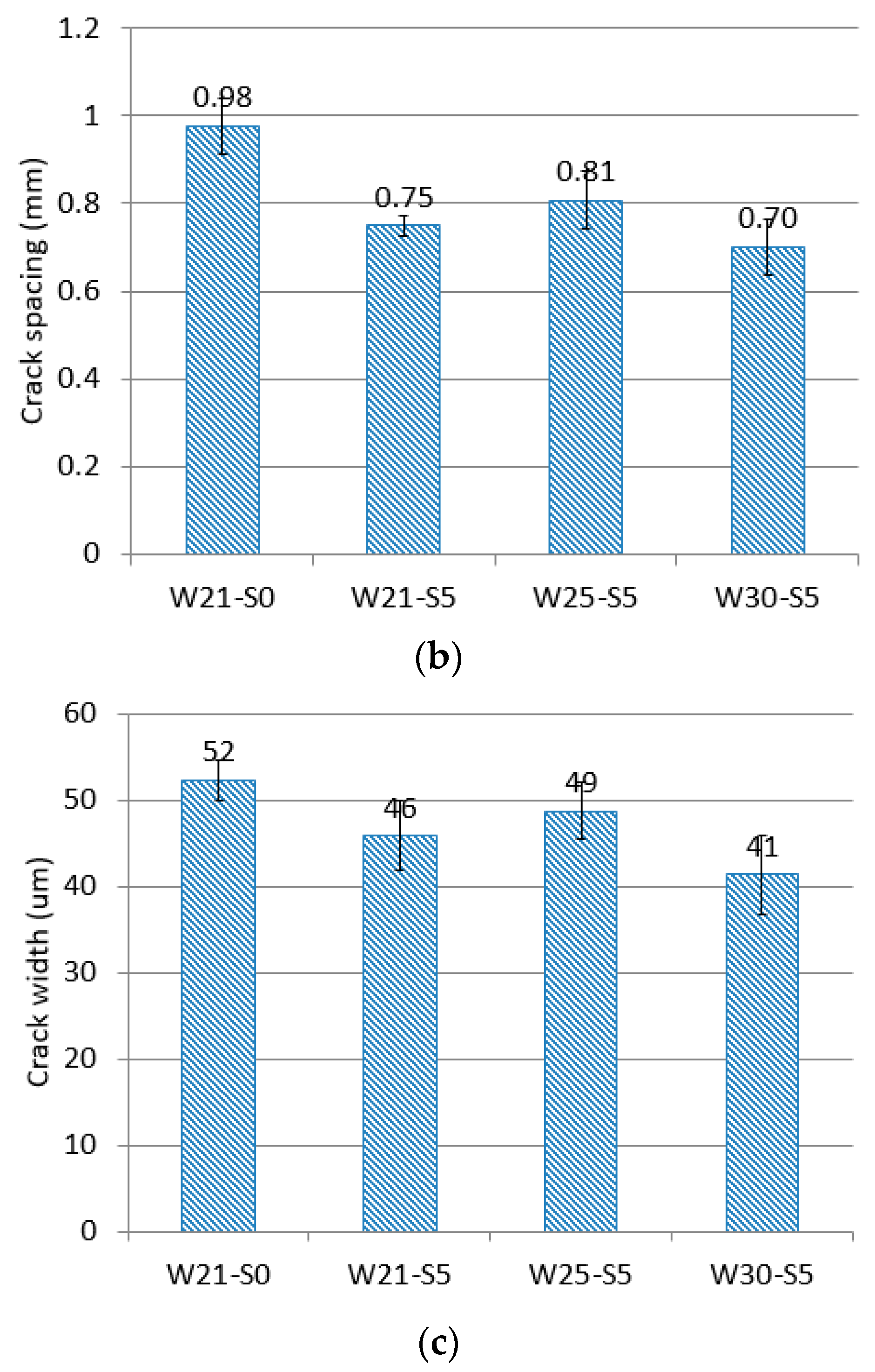 Materials 12 03523 g010b