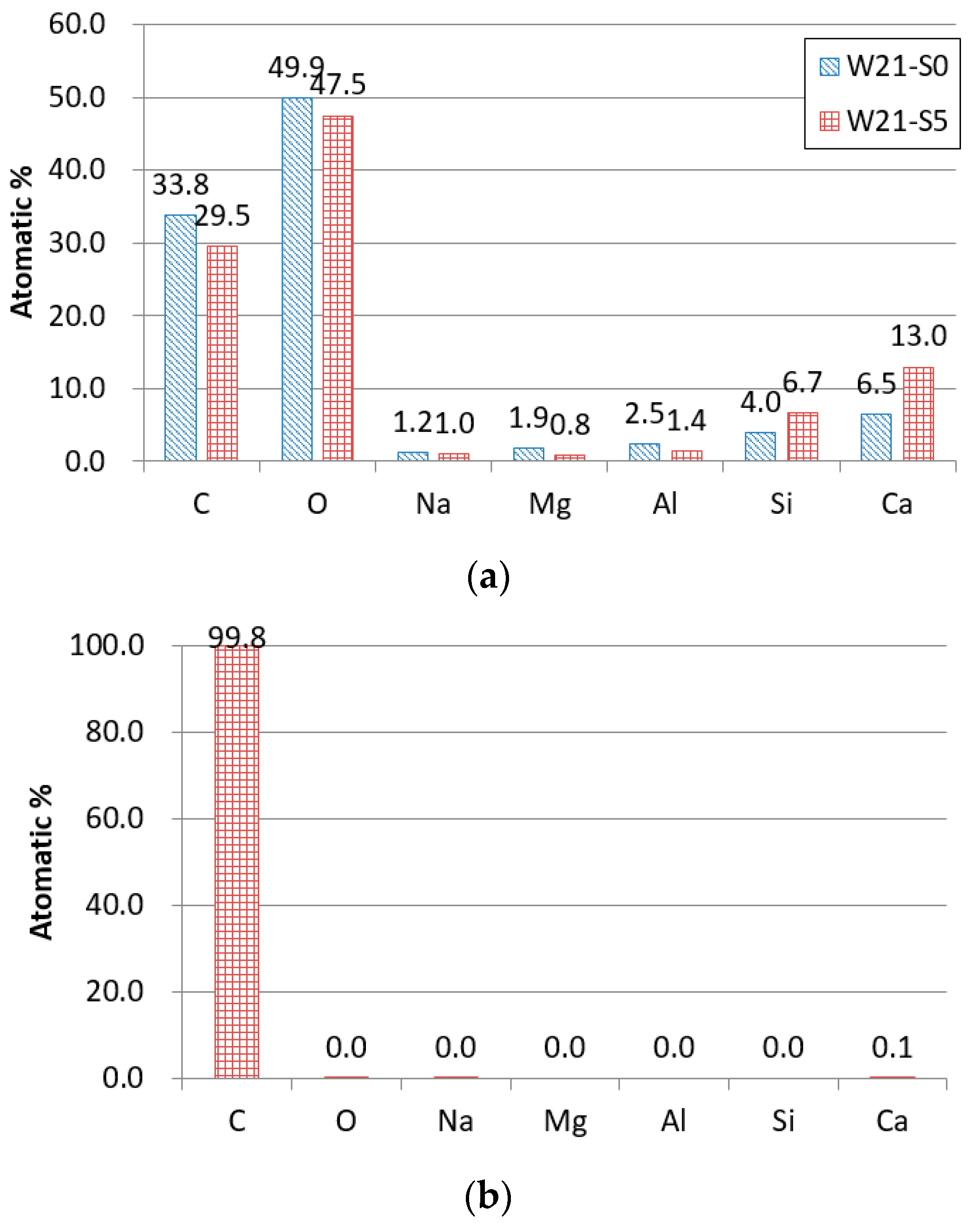 Materials 12 03523 g012