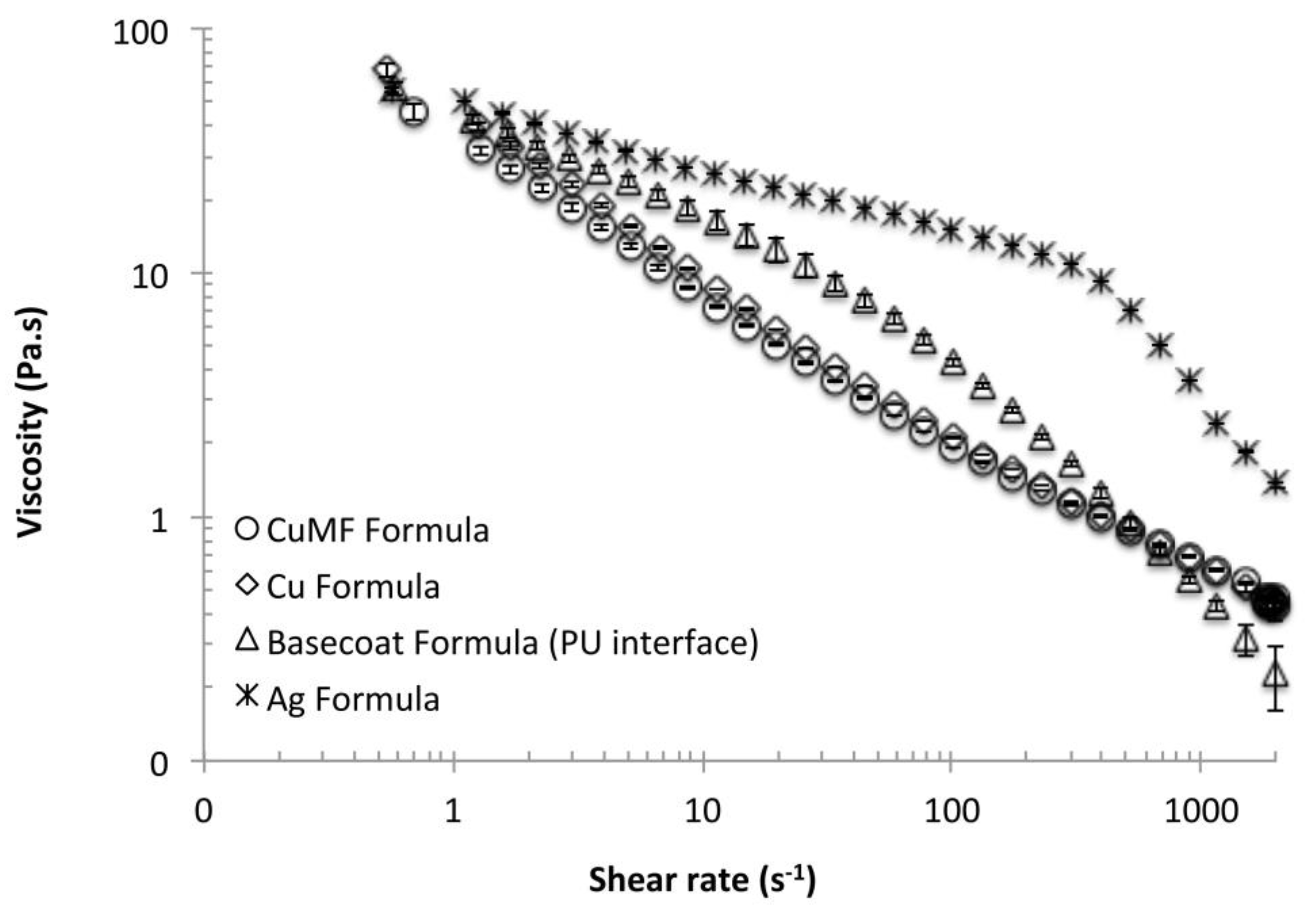 Materials 12 03537 g003