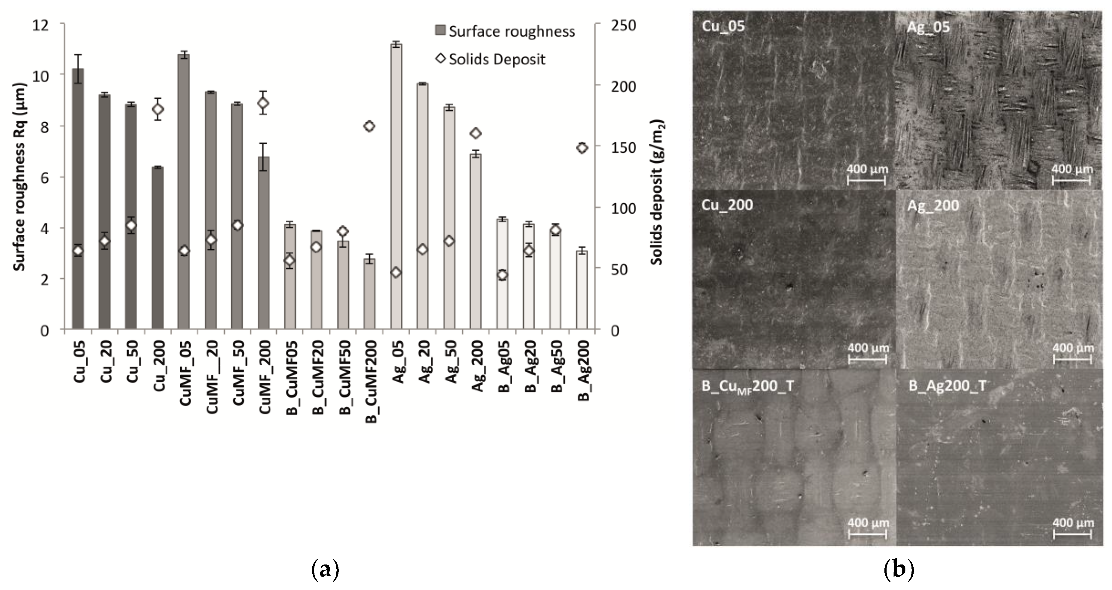 Materials 12 03537 g004