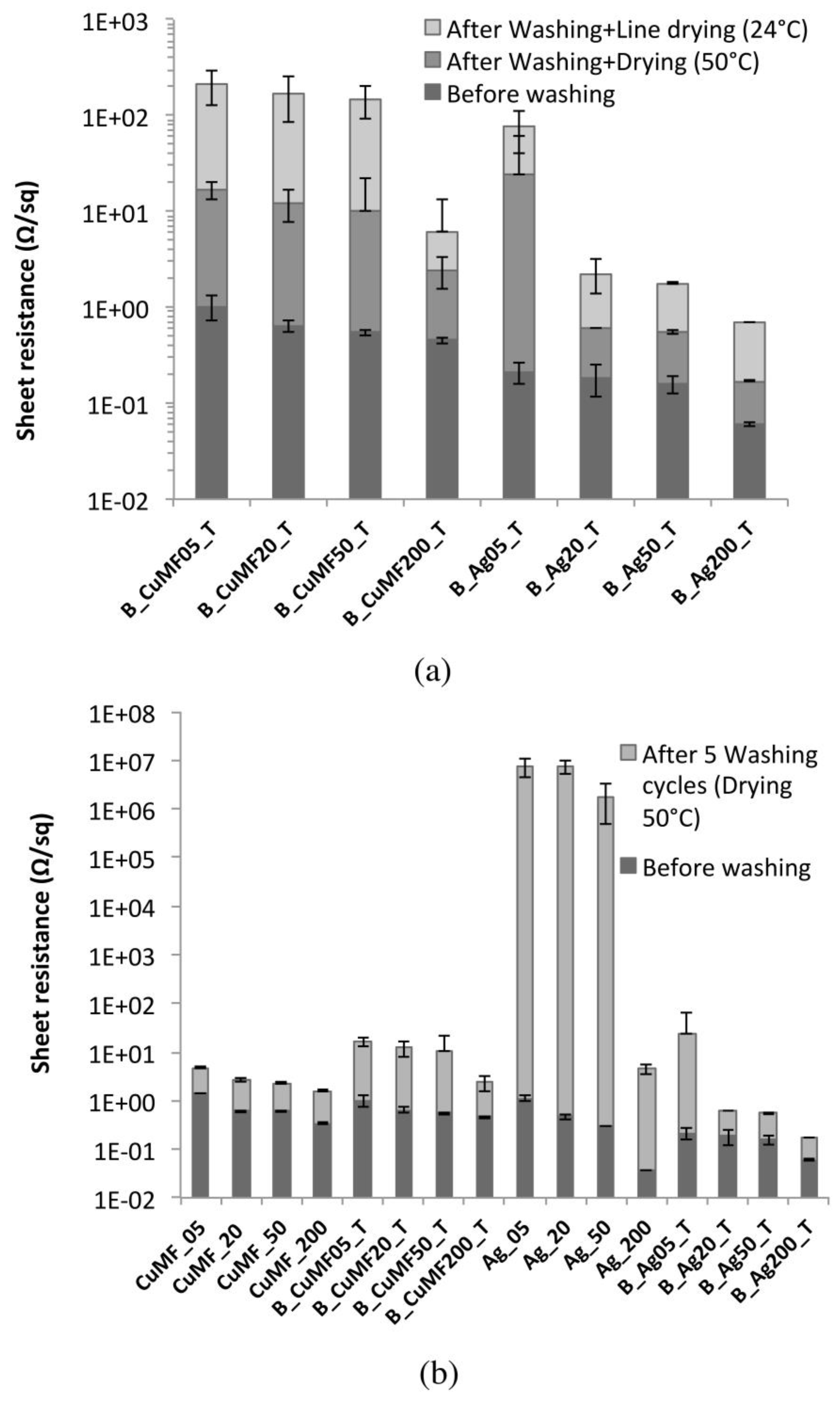 Materials 12 03537 g009
