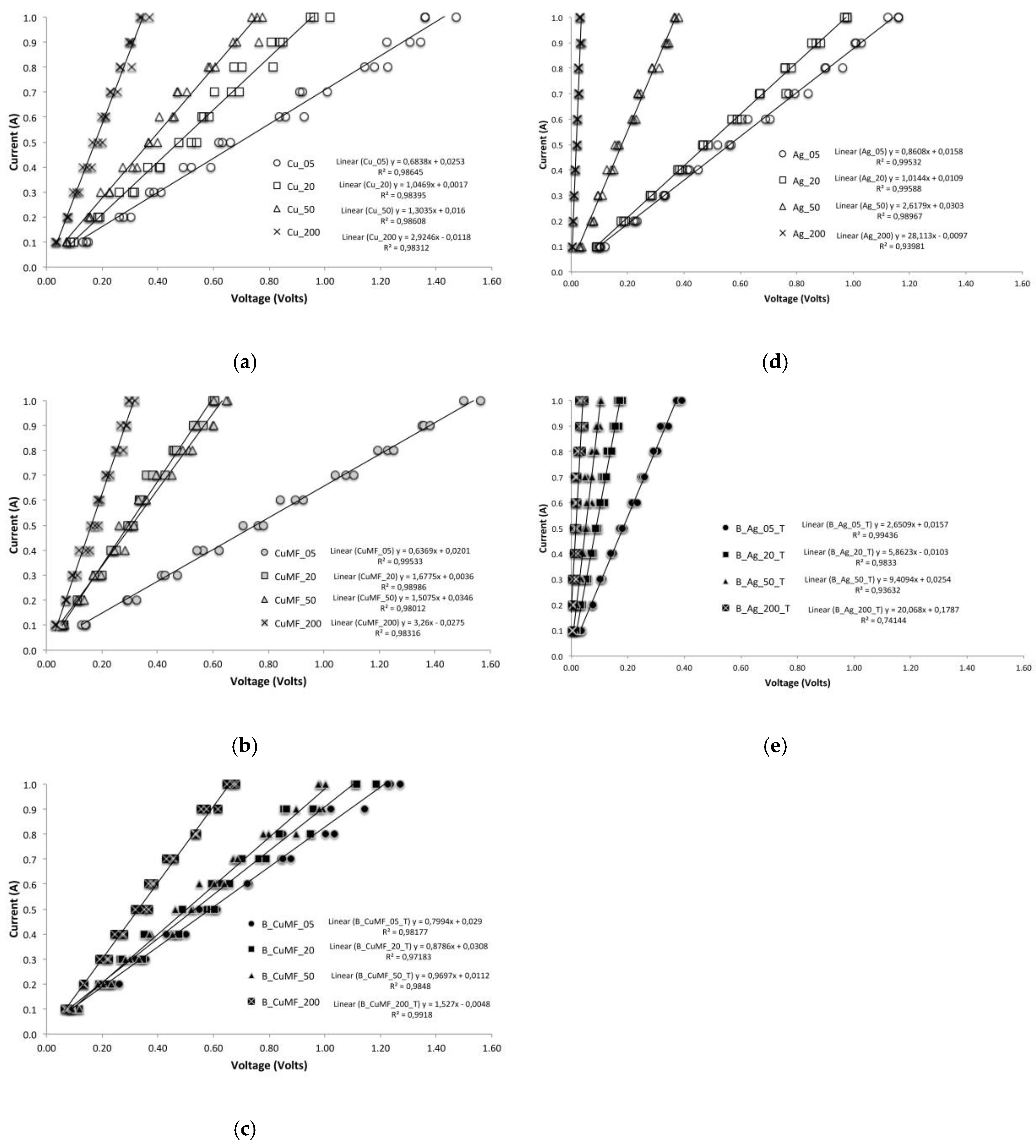 Materials 12 03537 g0a1