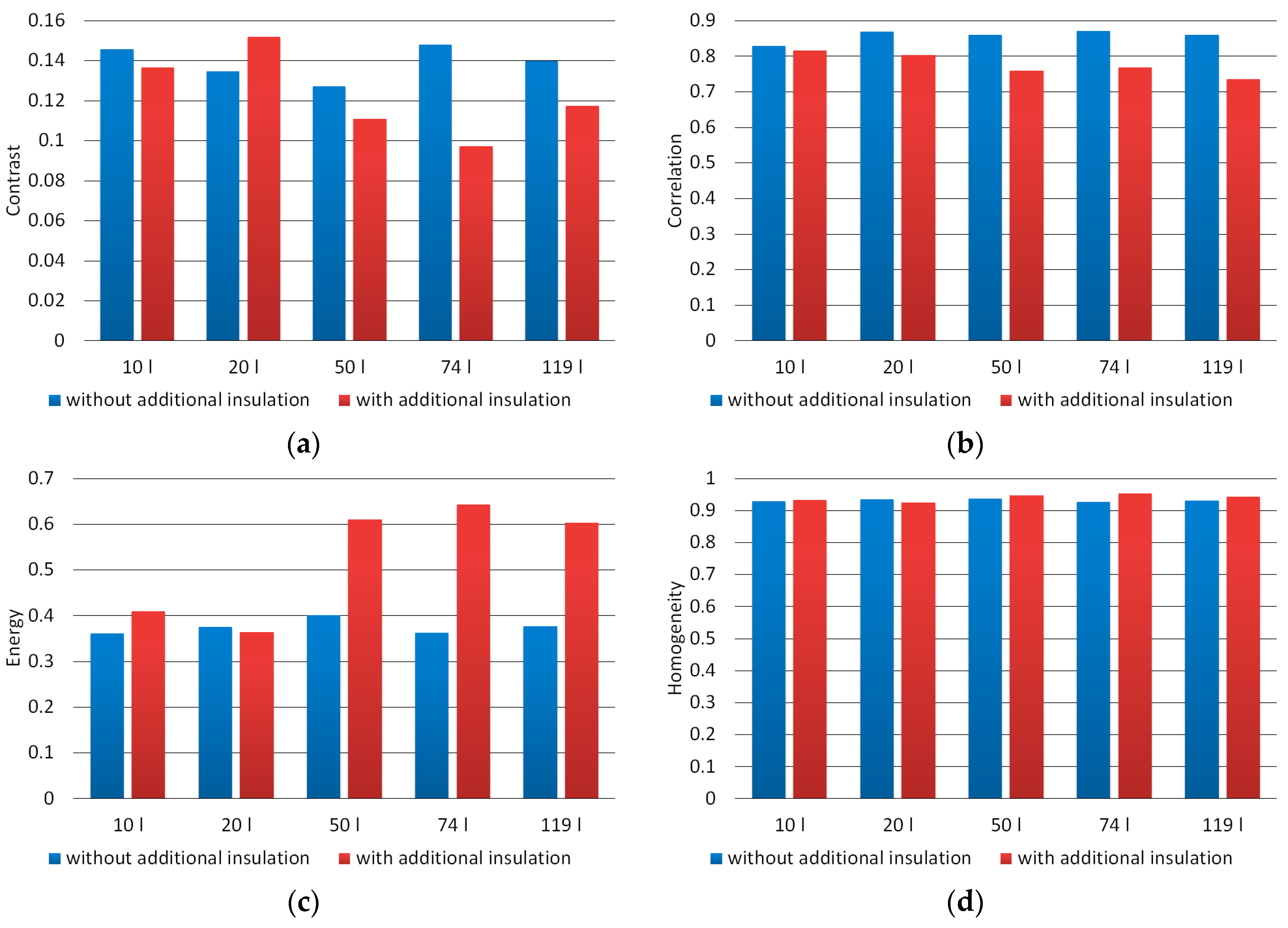 Materials 12 03644 g009