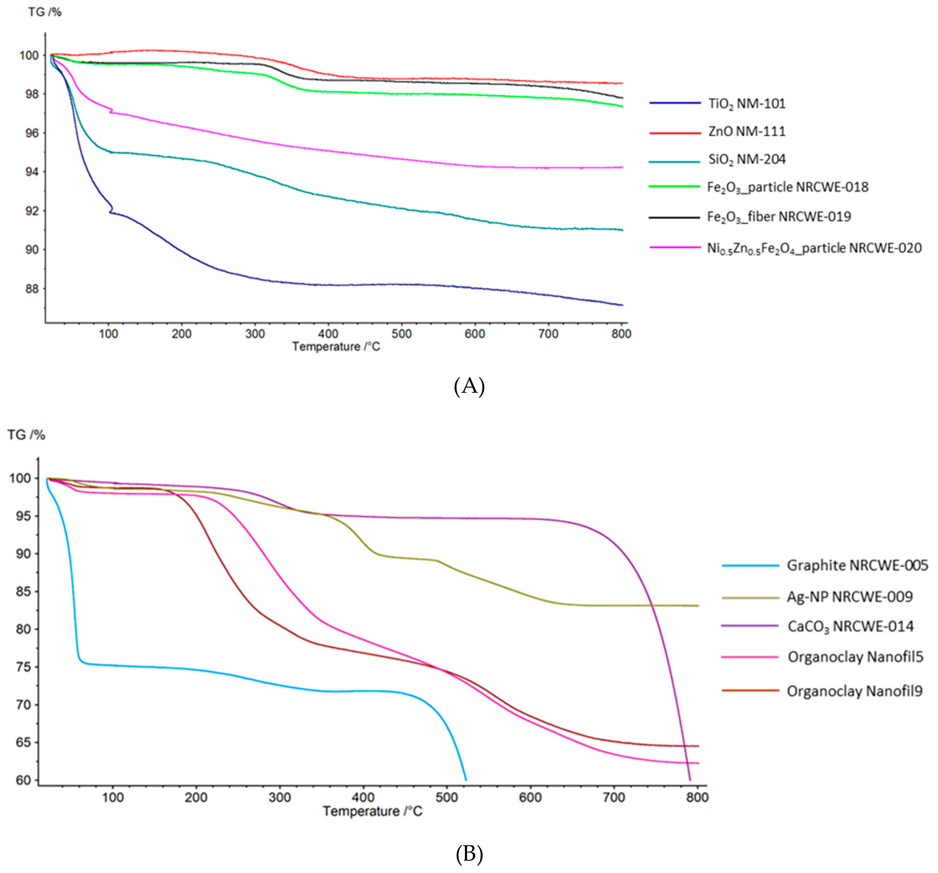 Materials 12 03657 g001
