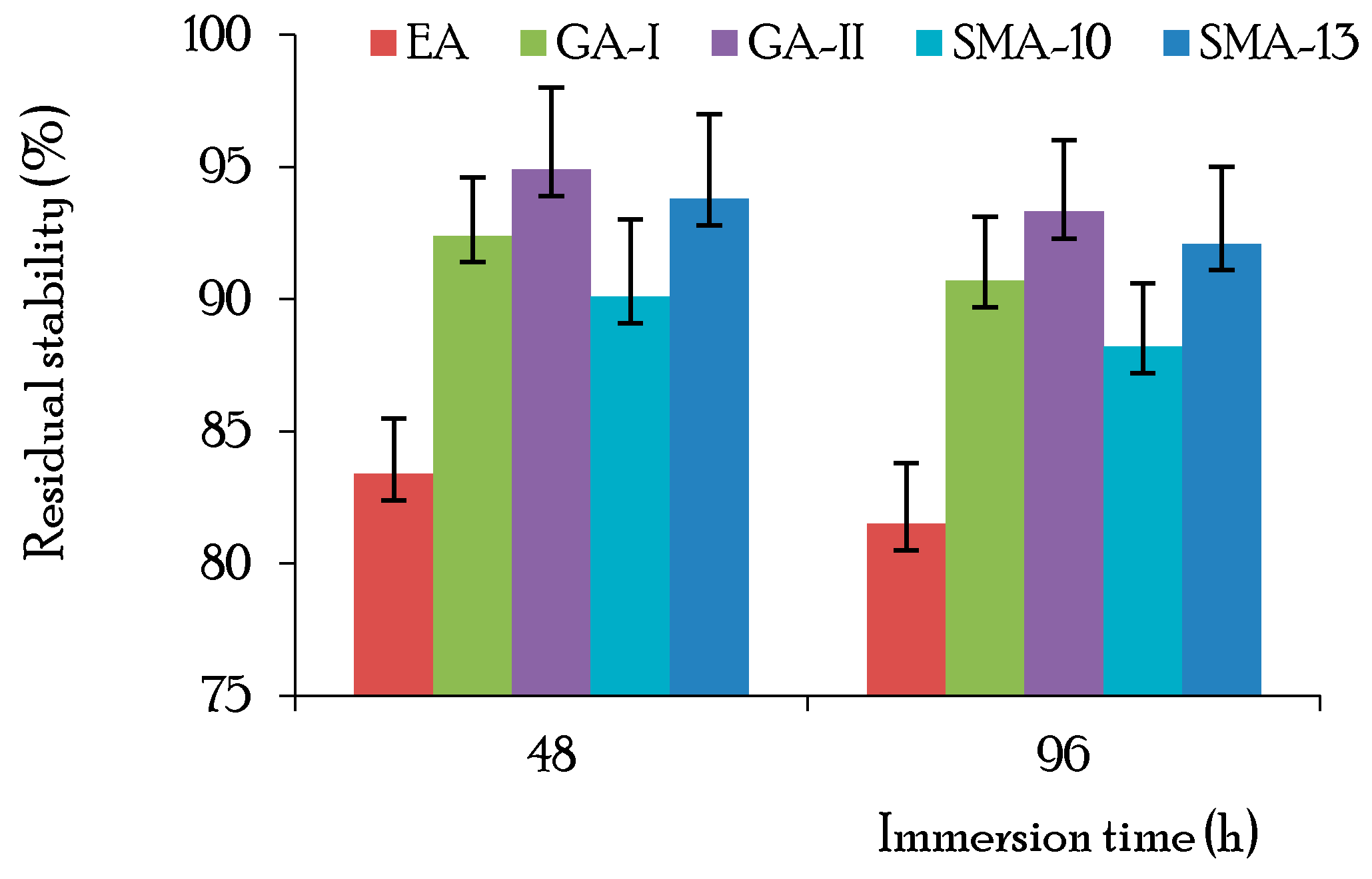Materials 12 03723 g003