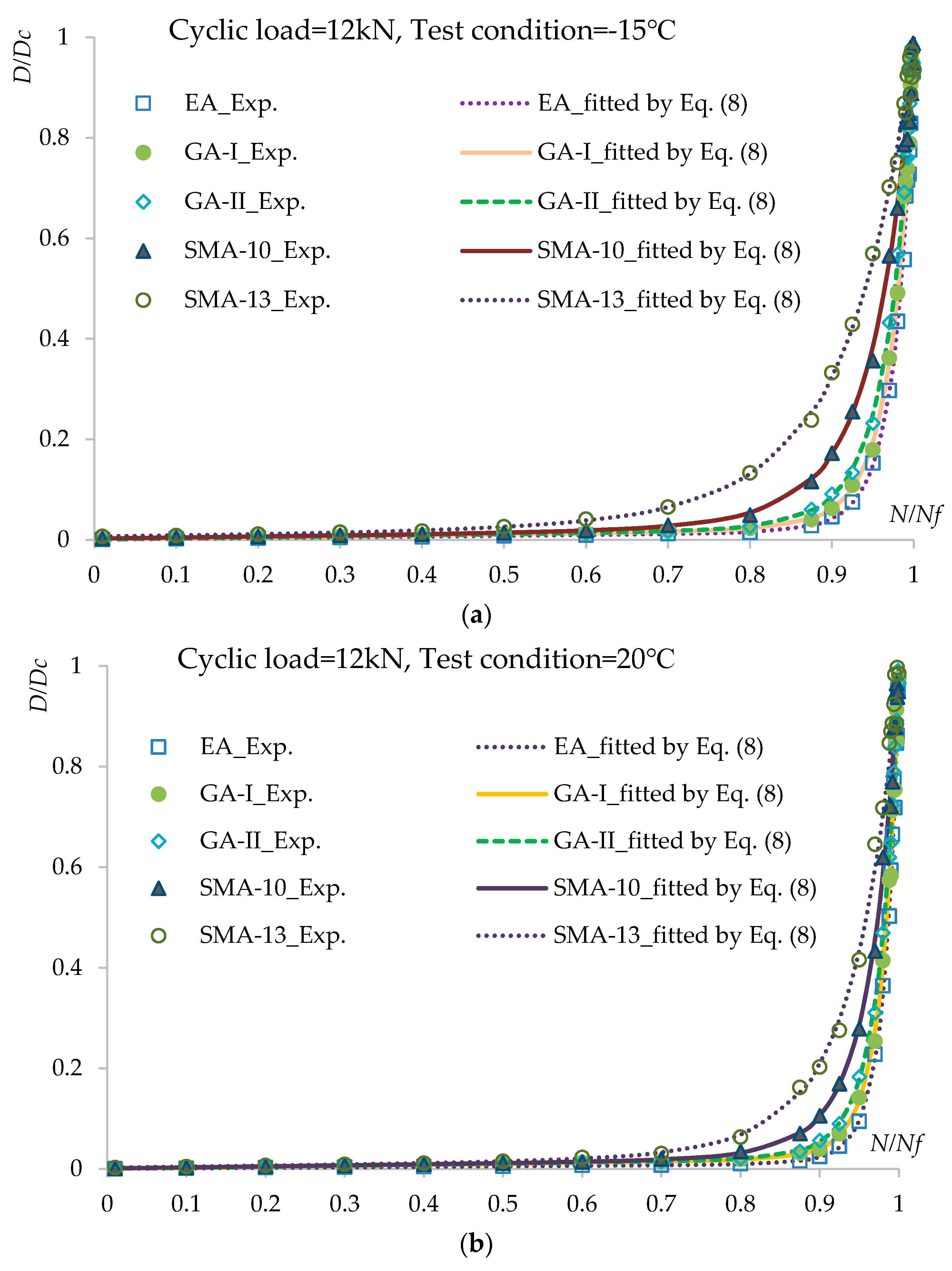 Materials 12 03723 g006a