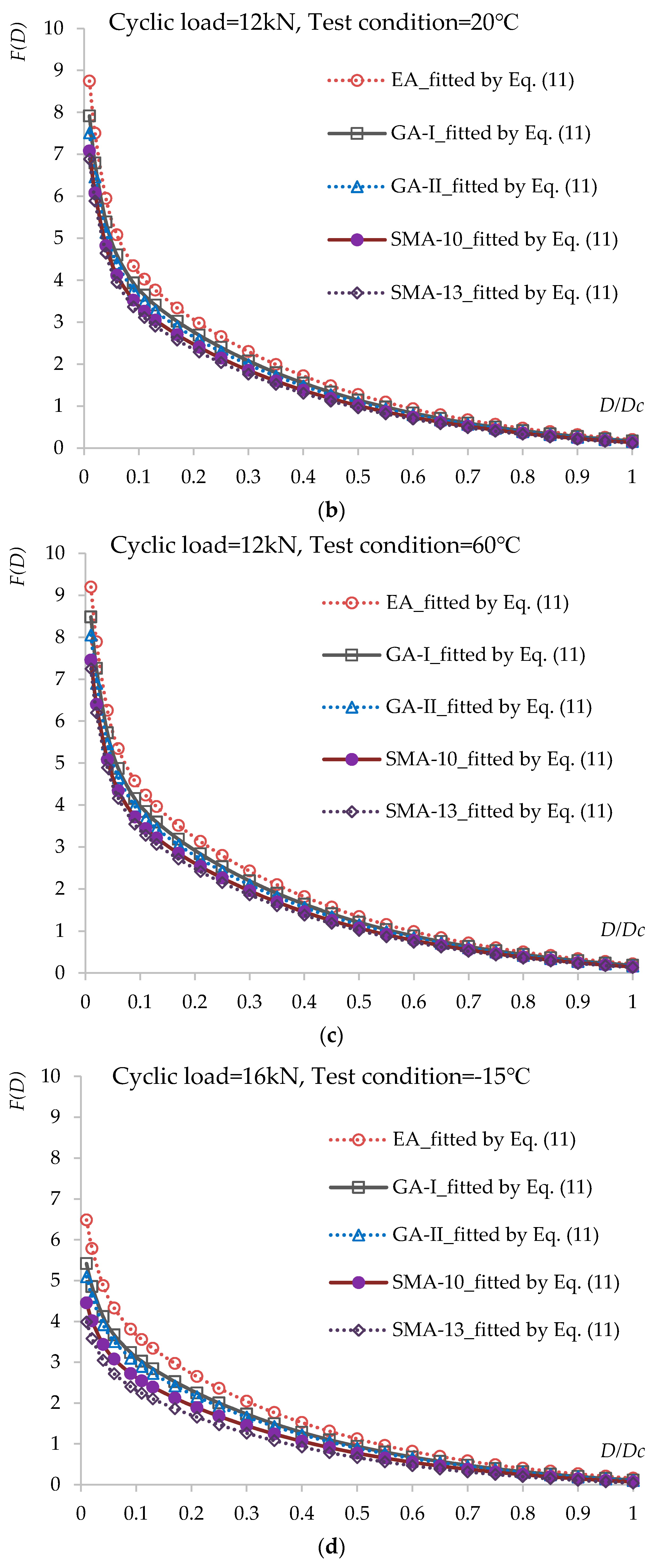 Materials 12 03723 g007b