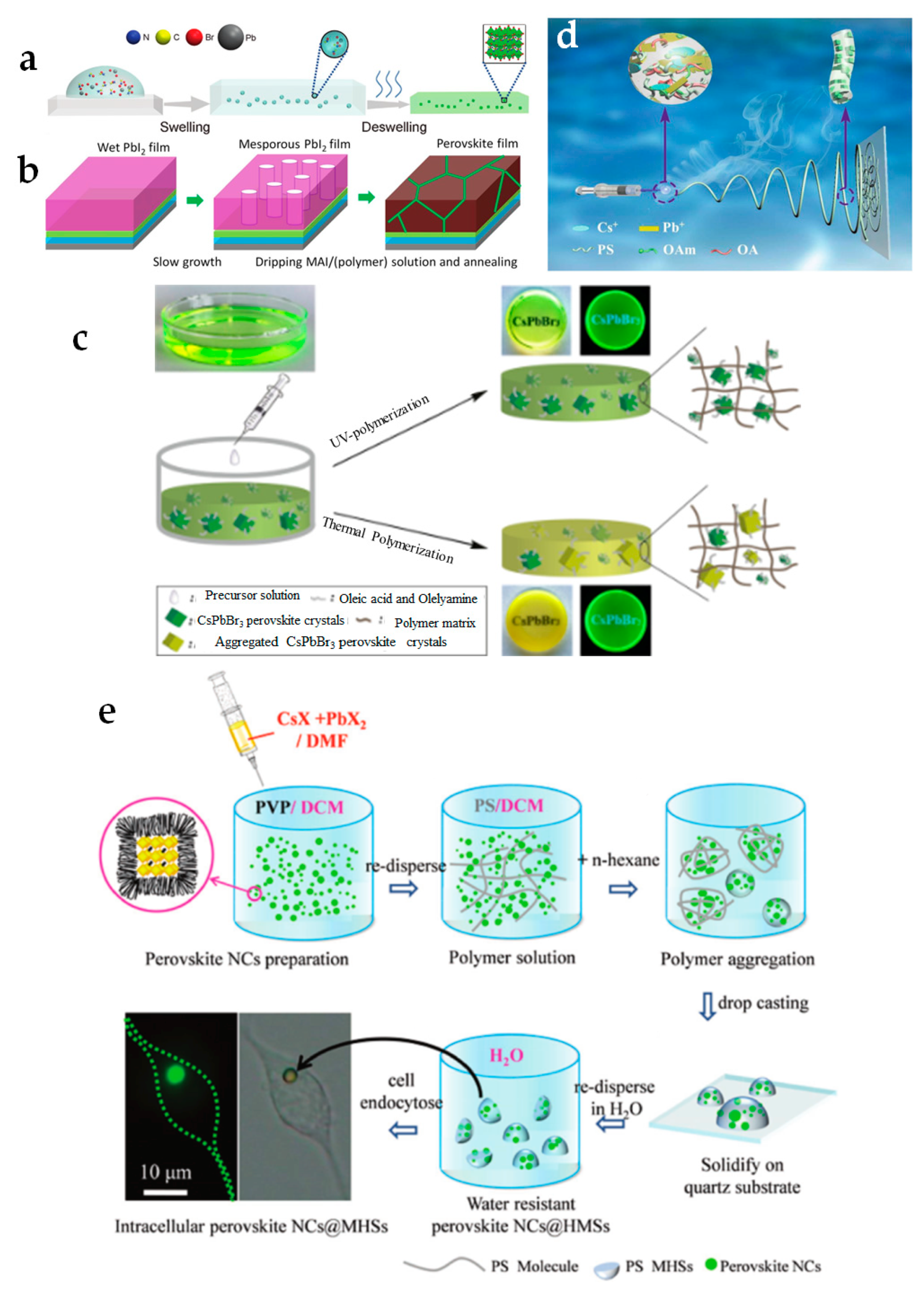 Materials 12 03733 g007