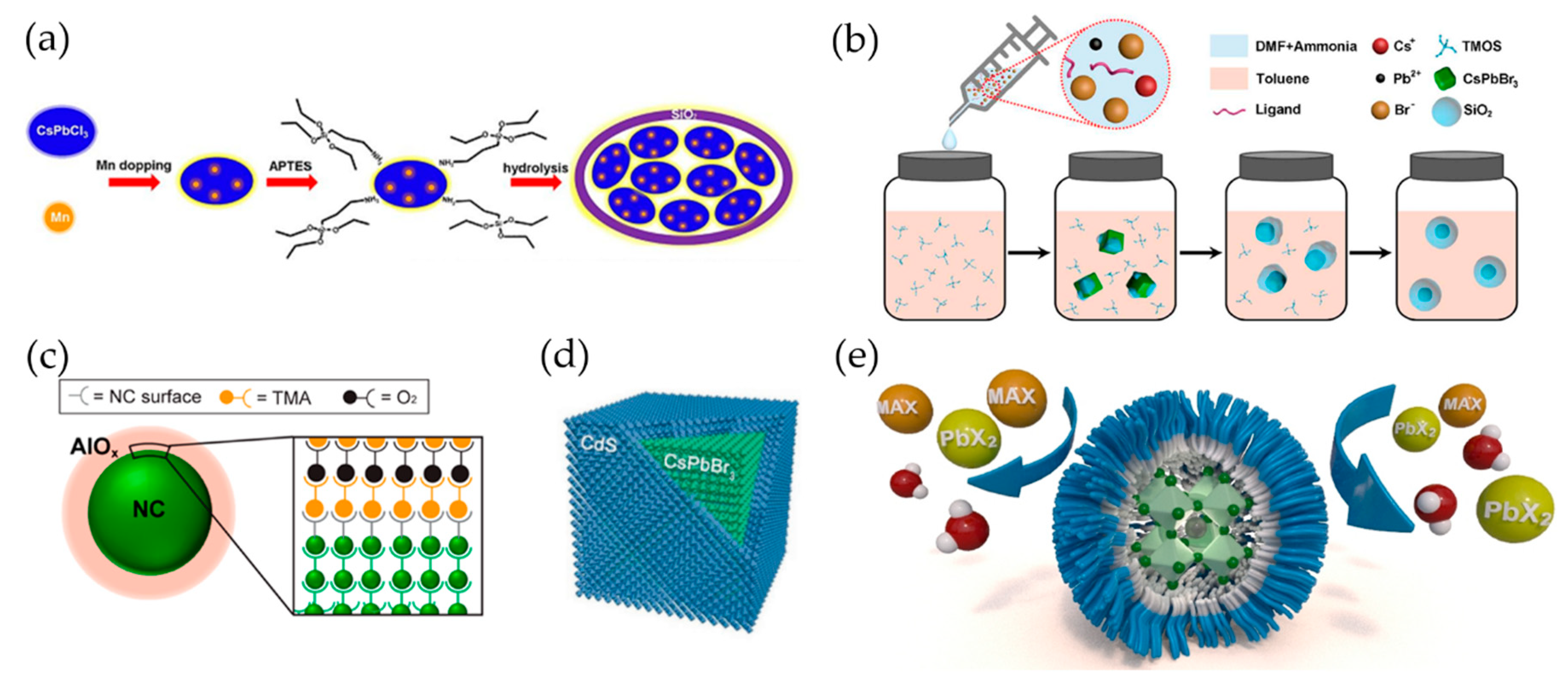 Materials 12 03733 g008