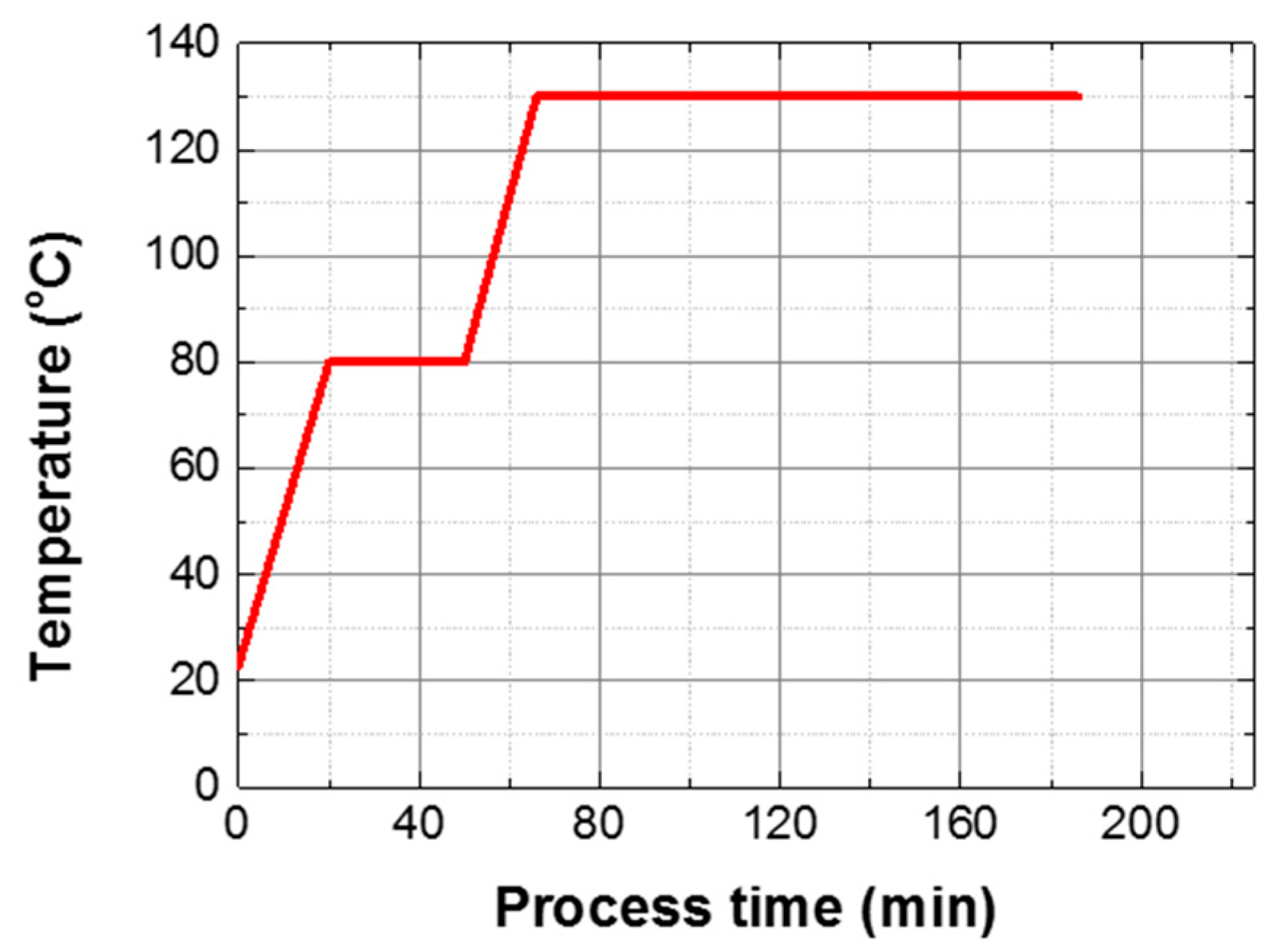Materials 12 03737 g006
