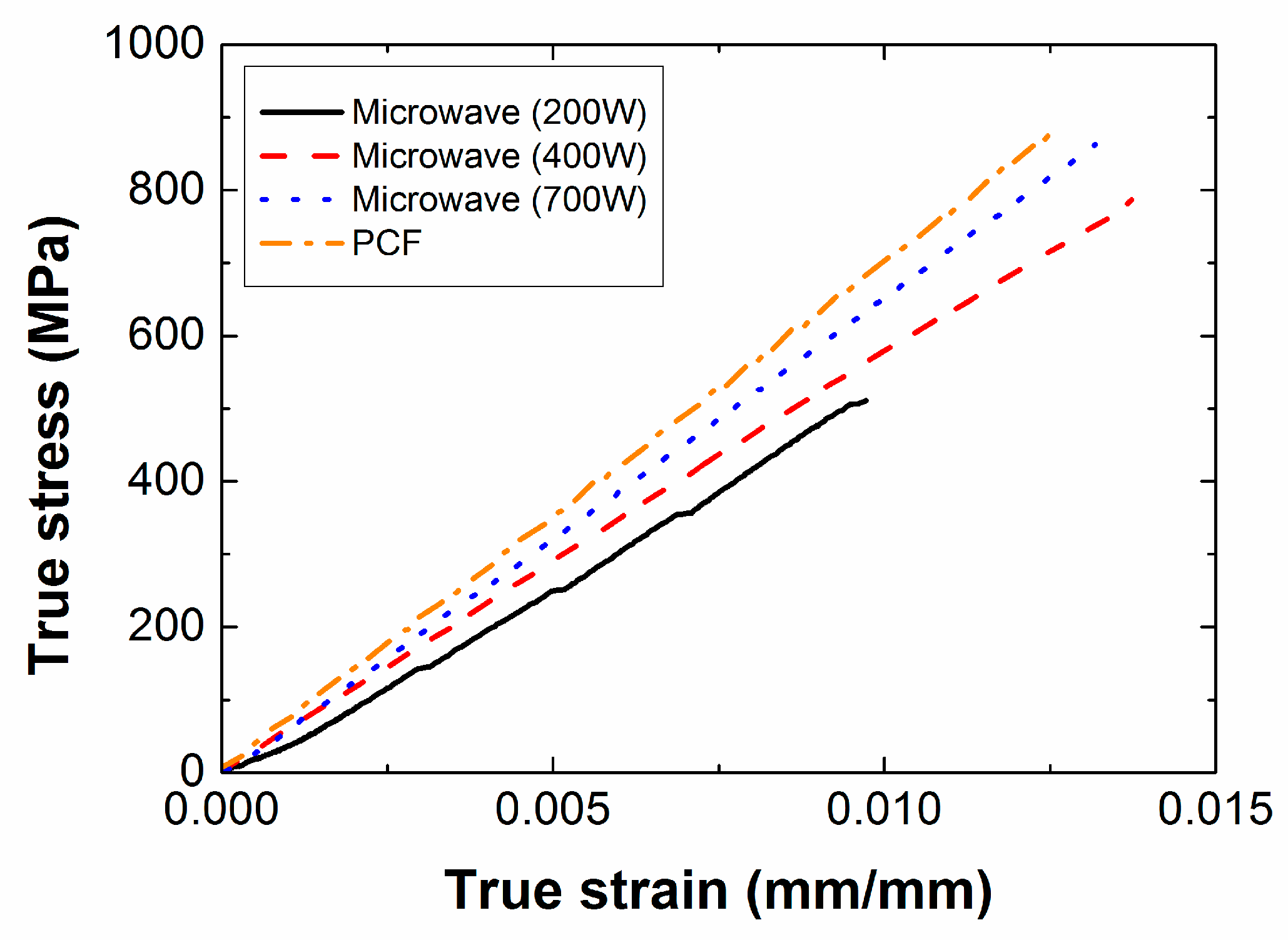 Materials 12 03737 g011