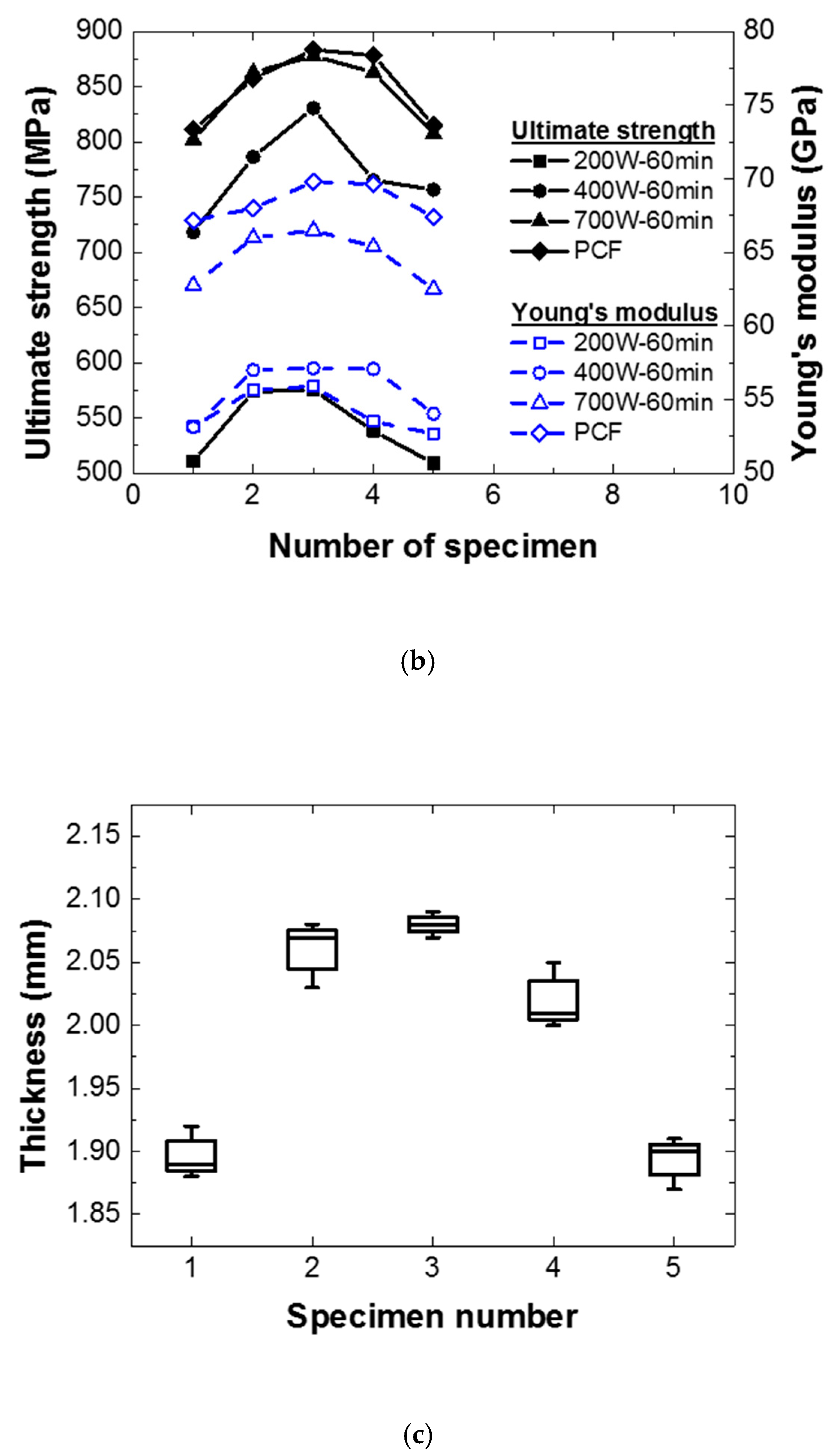 Materials 12 03737 g013b