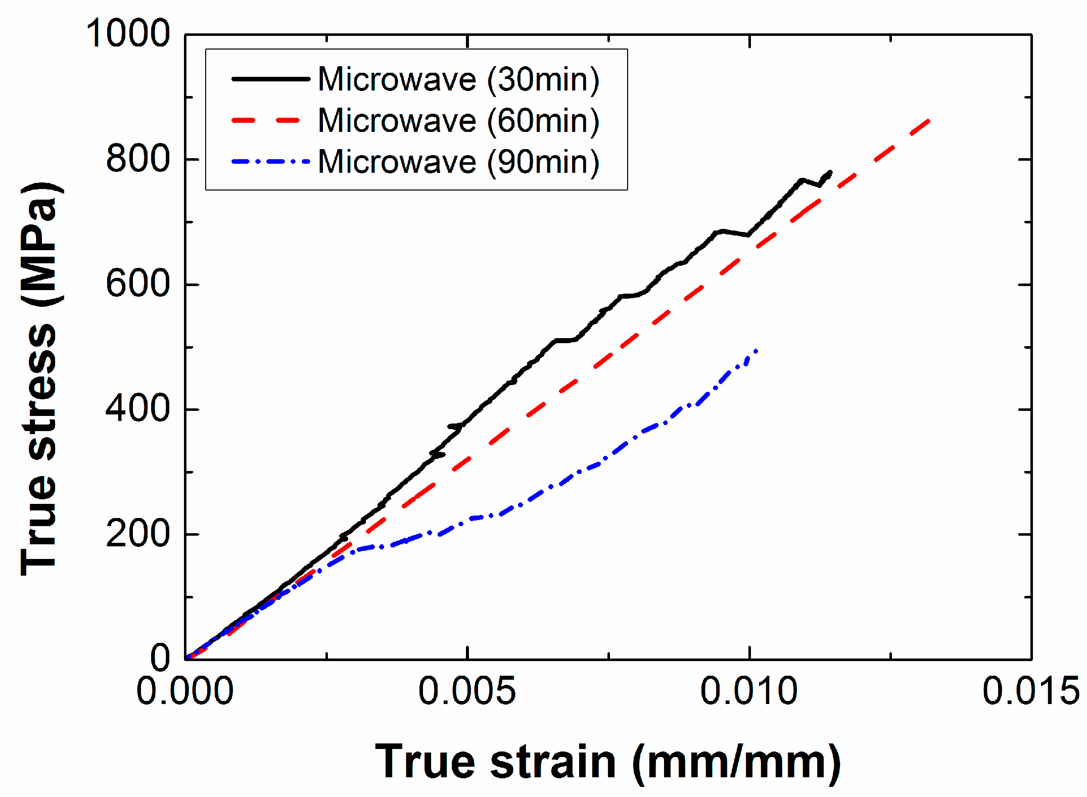 Materials 12 03737 g014