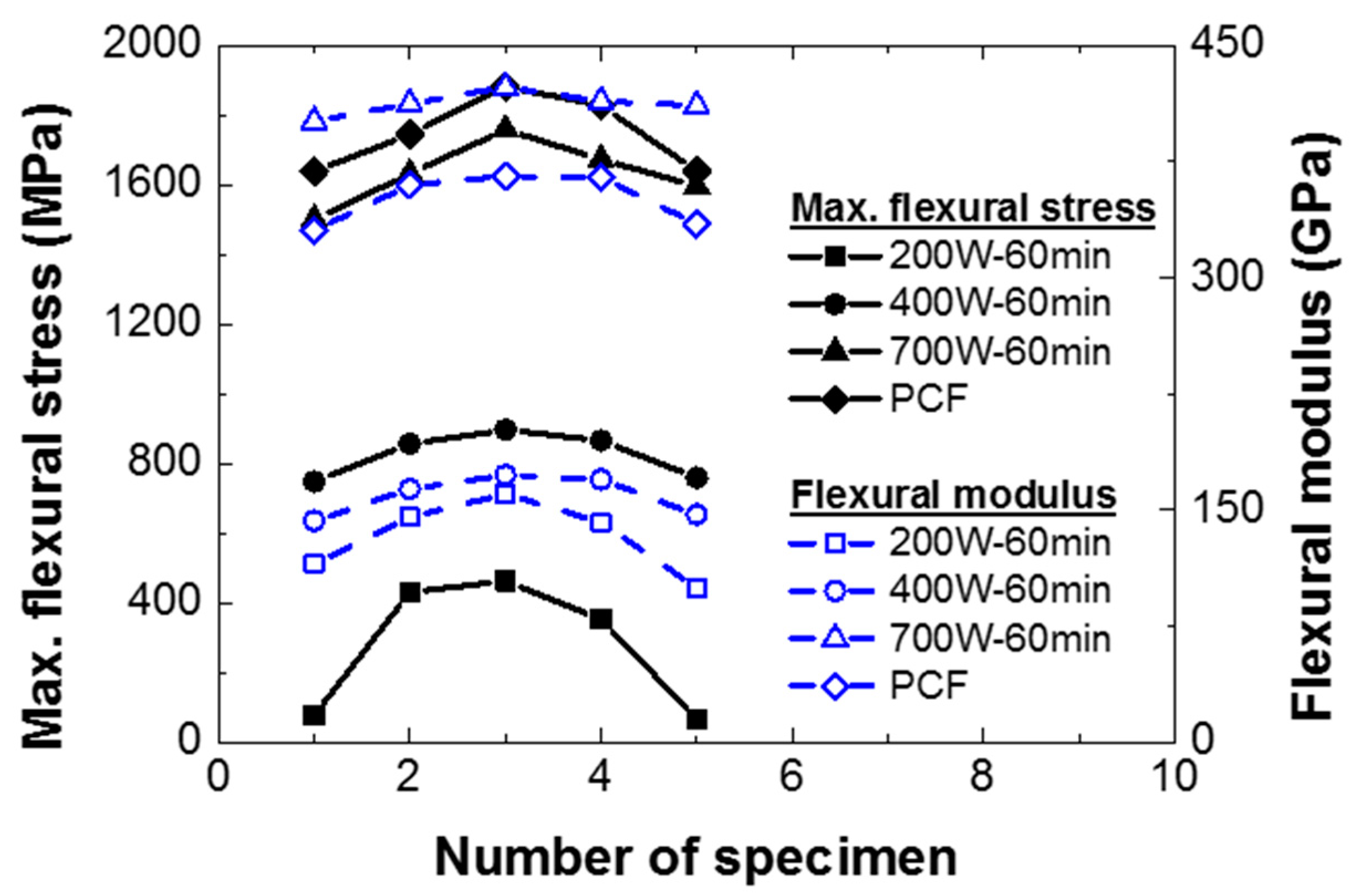 Materials 12 03737 g017