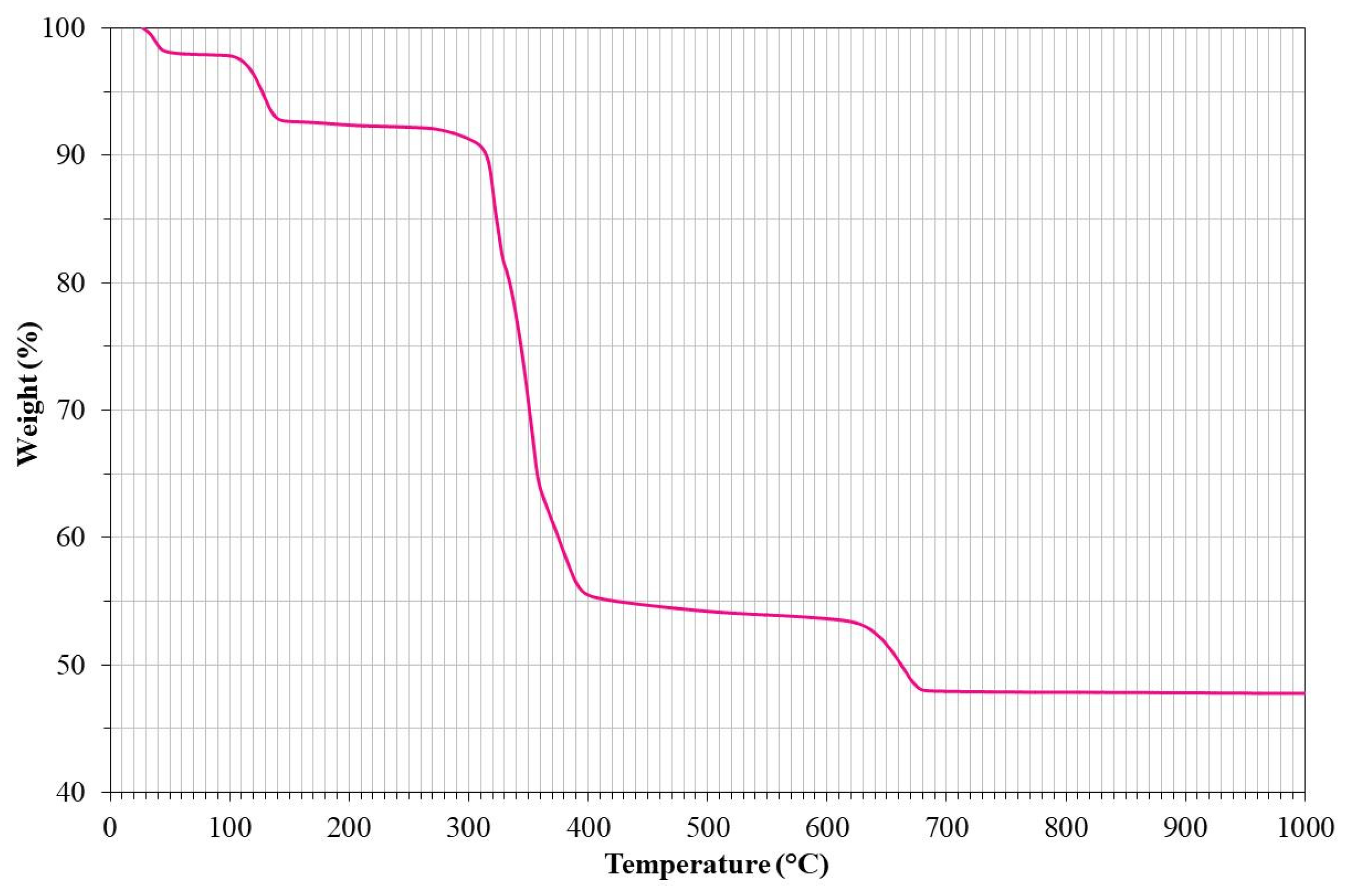 Materials 12 03796 g007