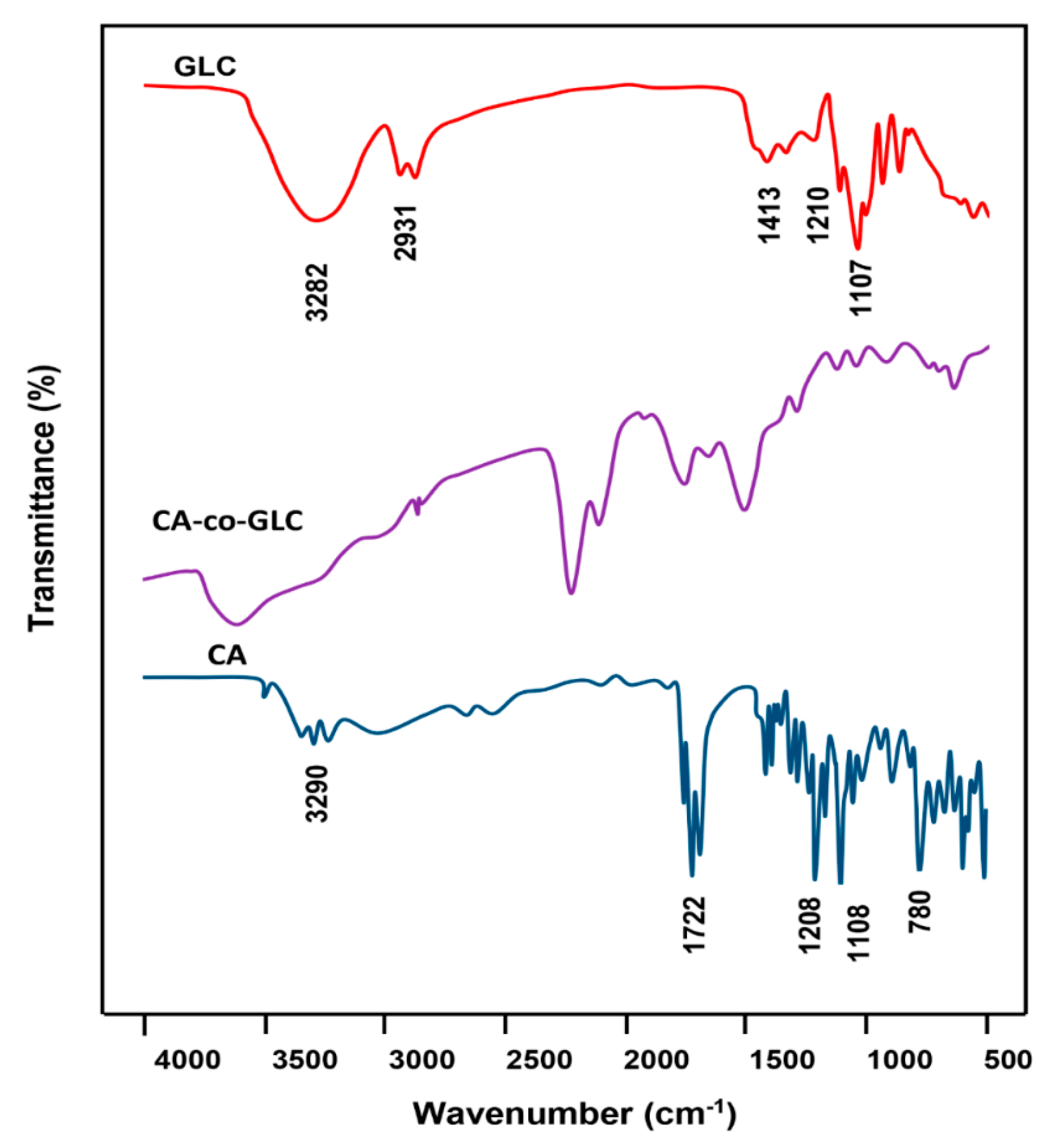 Materials 12 03800 g001