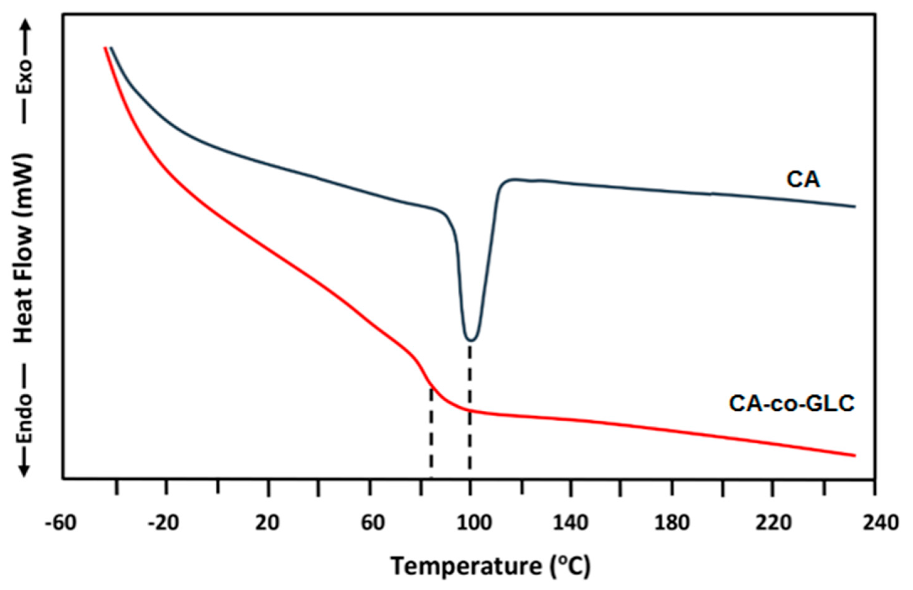 Materials 12 03800 g003