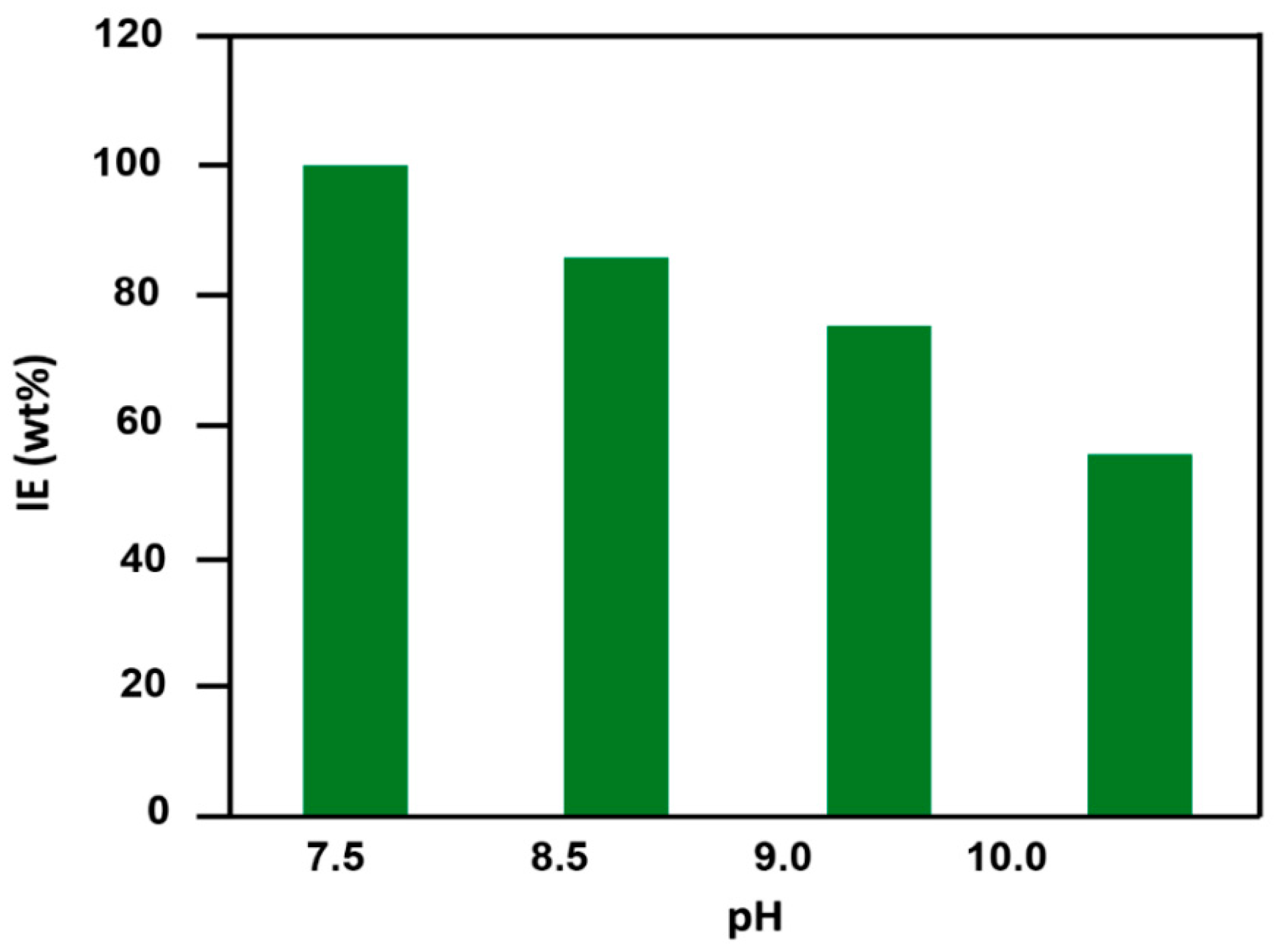 Materials 12 03800 g006