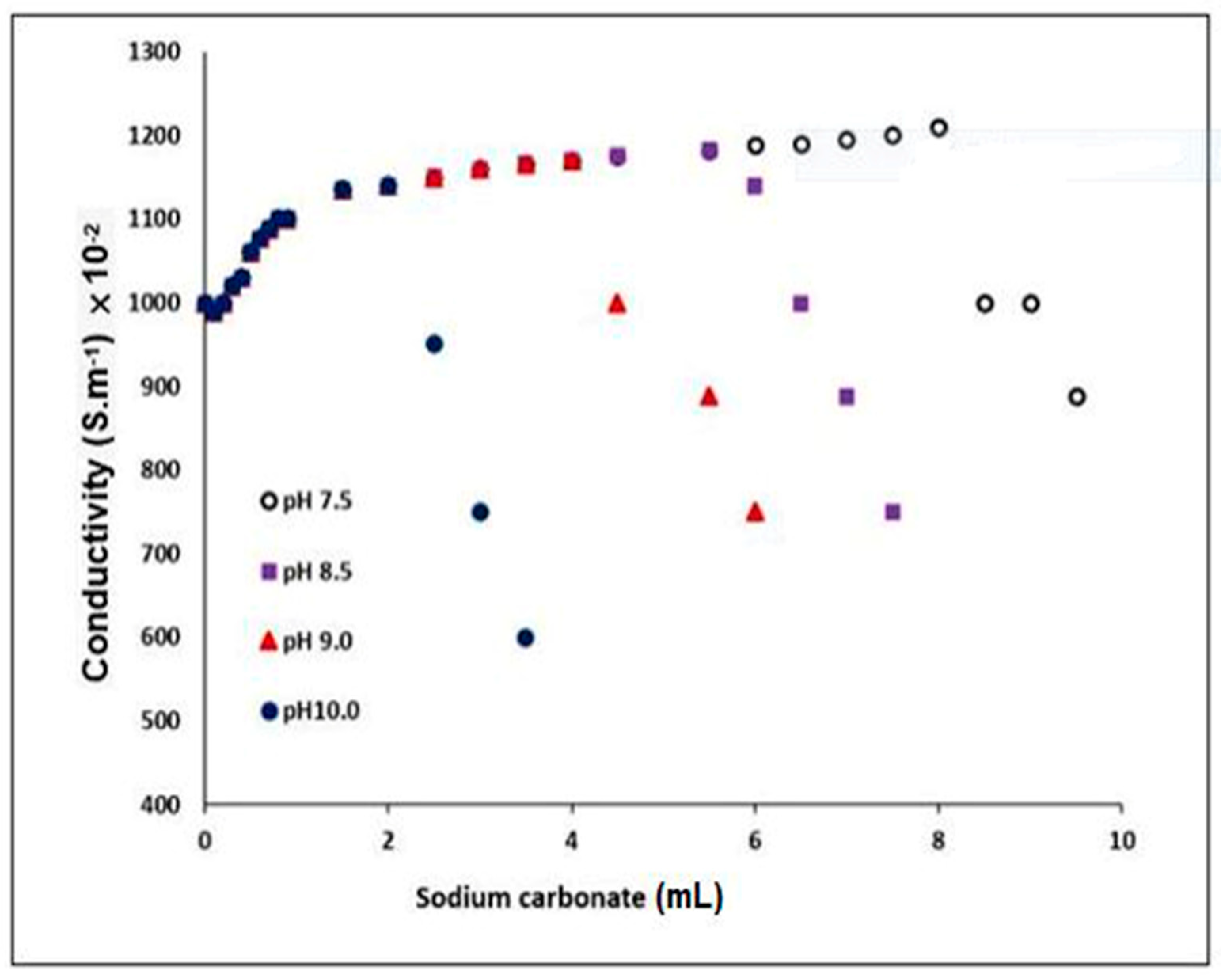 Materials 12 03800 g011