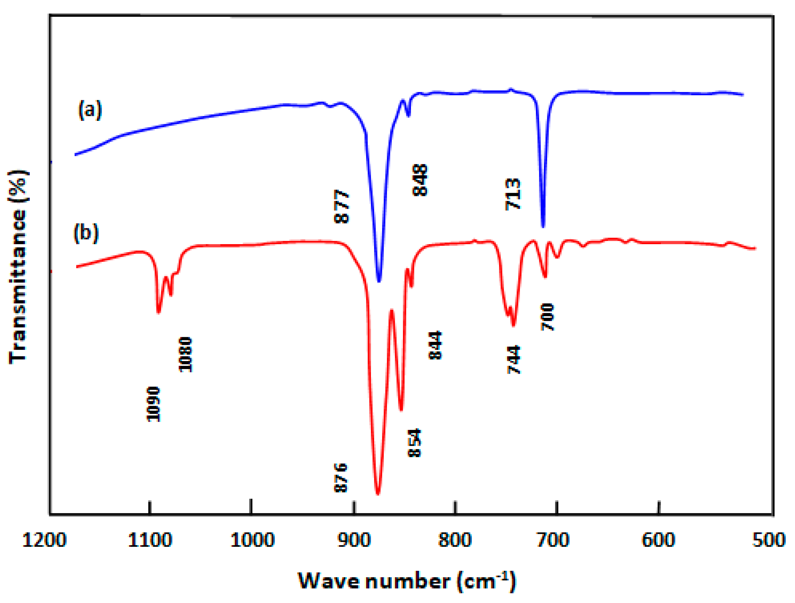 Materials 12 03800 g012
