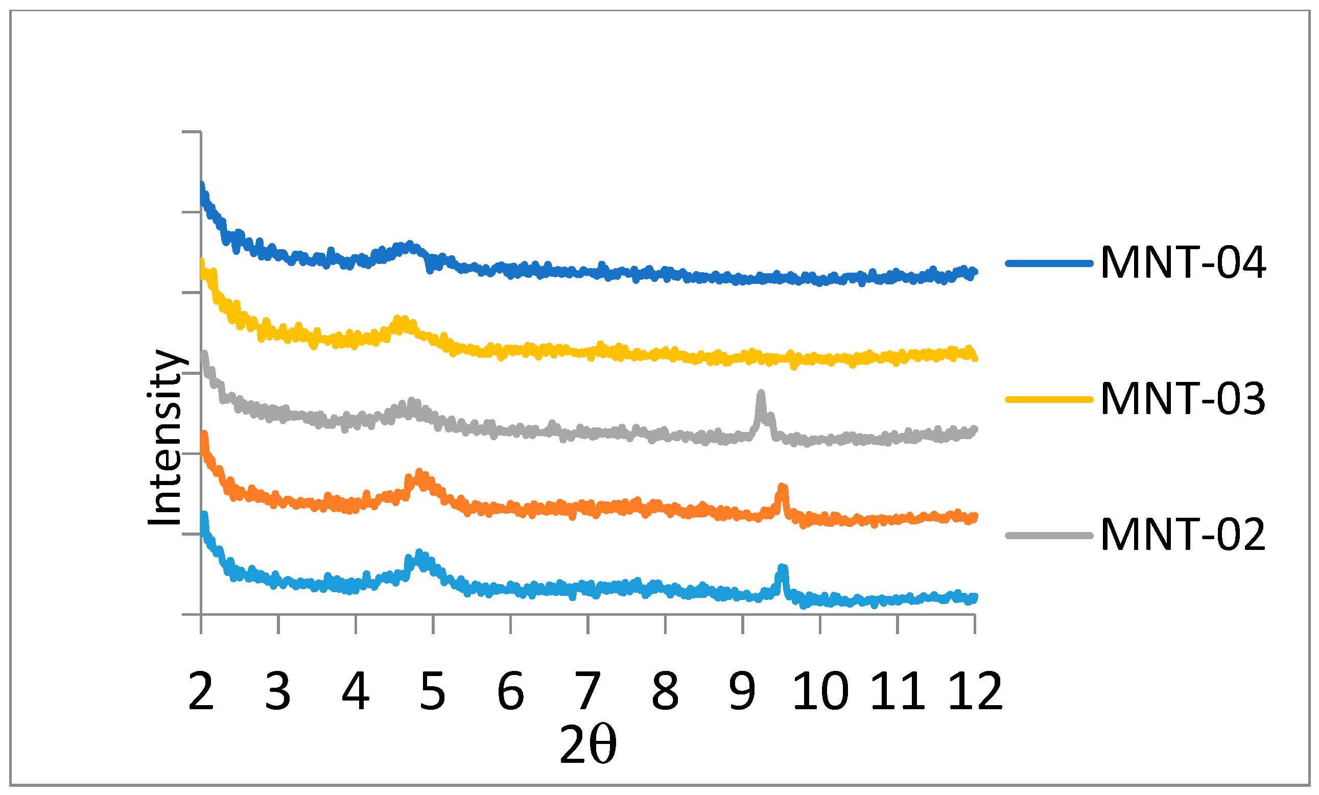 Materials 12 03803 g005