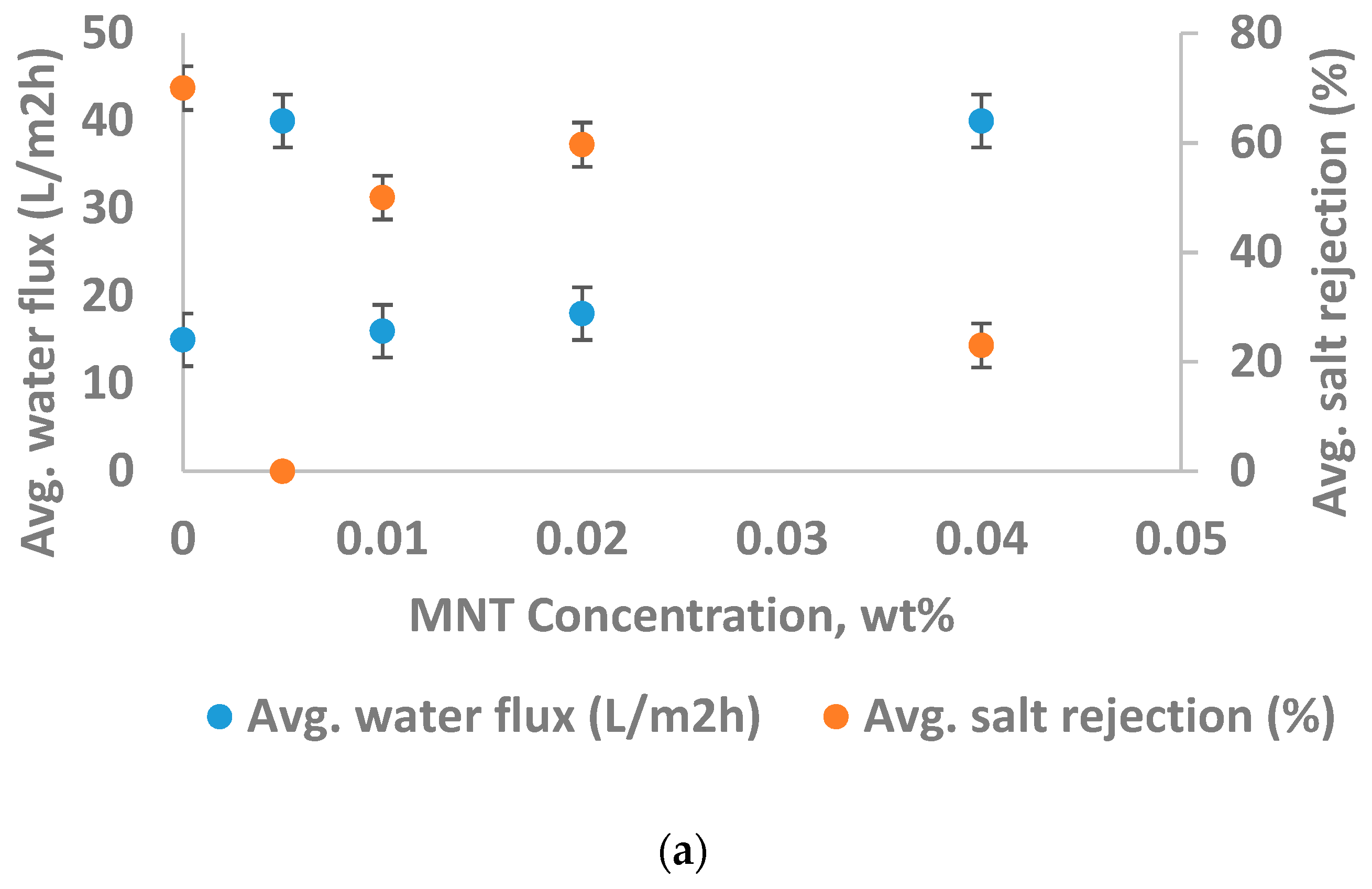 Materials 12 03803 g008a