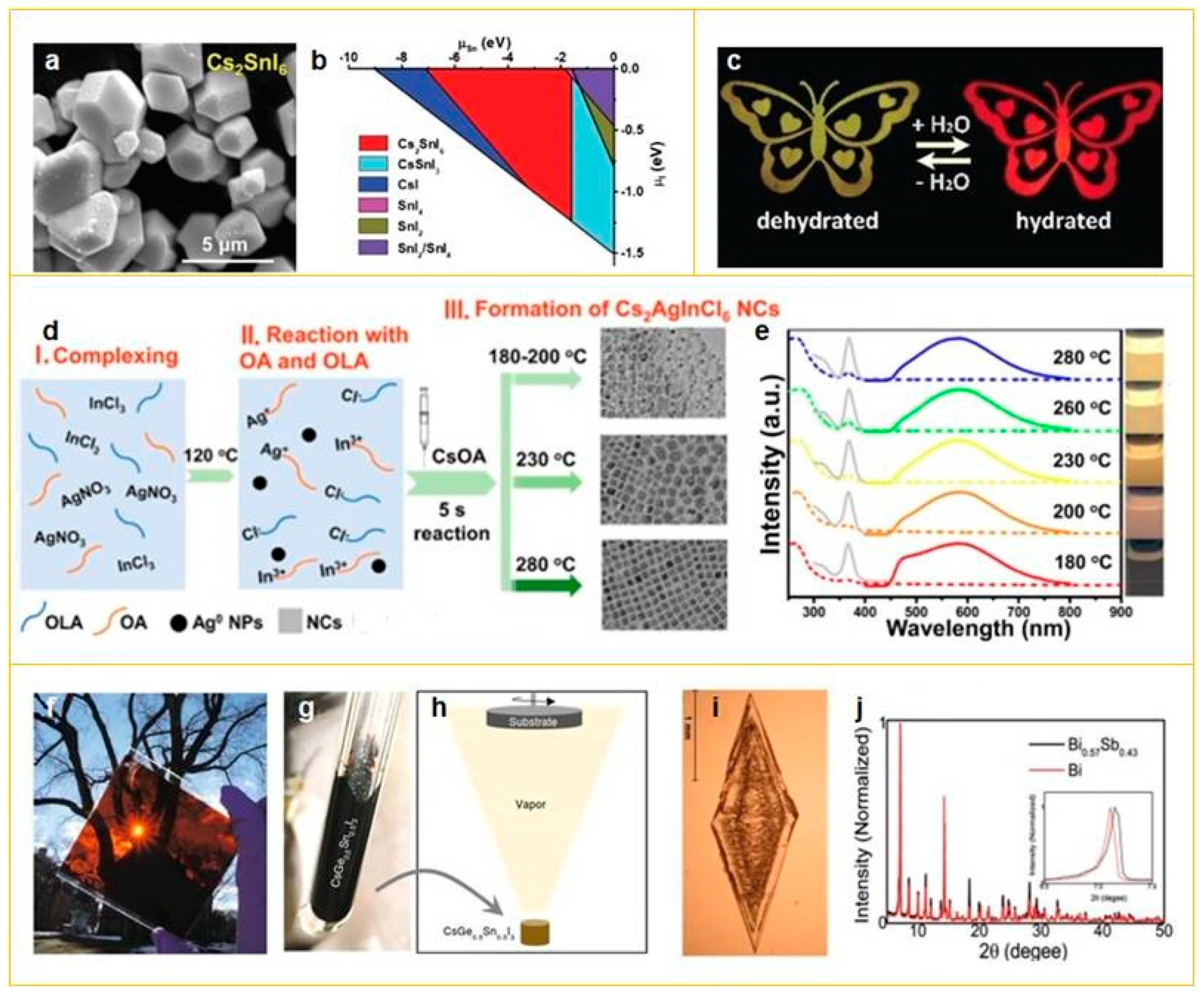 Materials 12 03845 g002