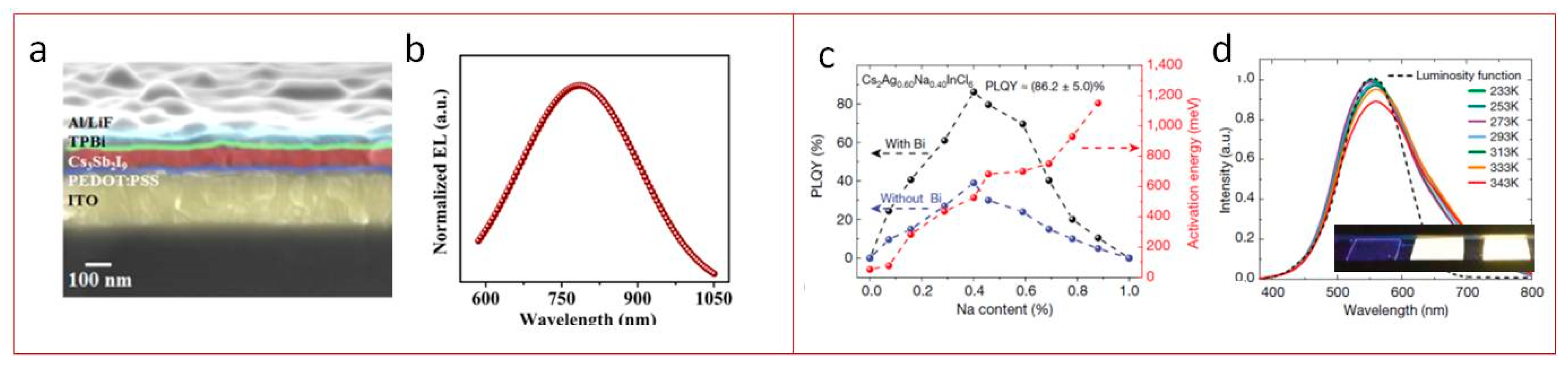 Materials 12 03845 g003