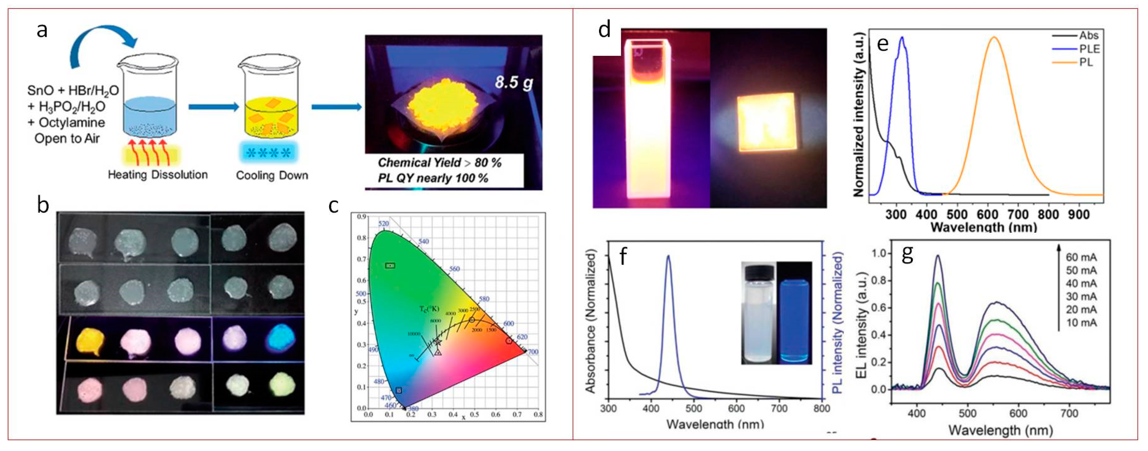 Materials 12 03845 g004