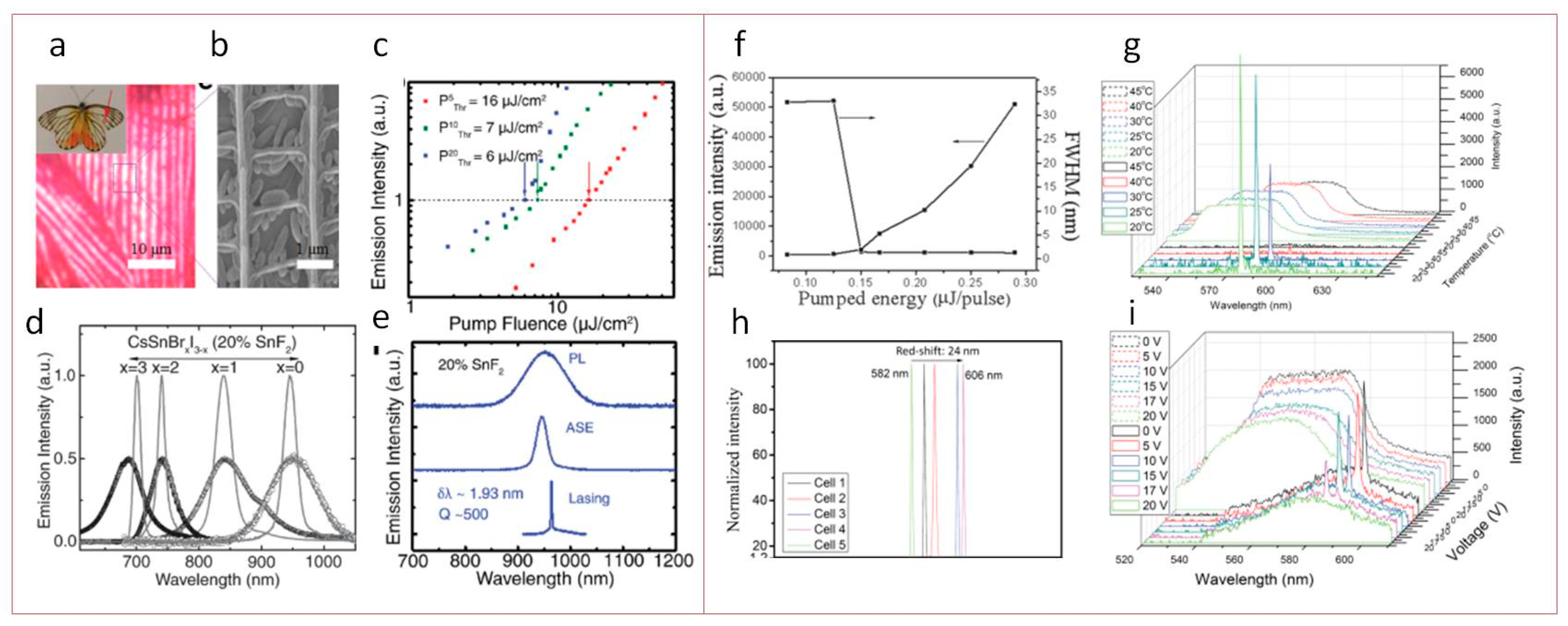 Materials 12 03845 g008