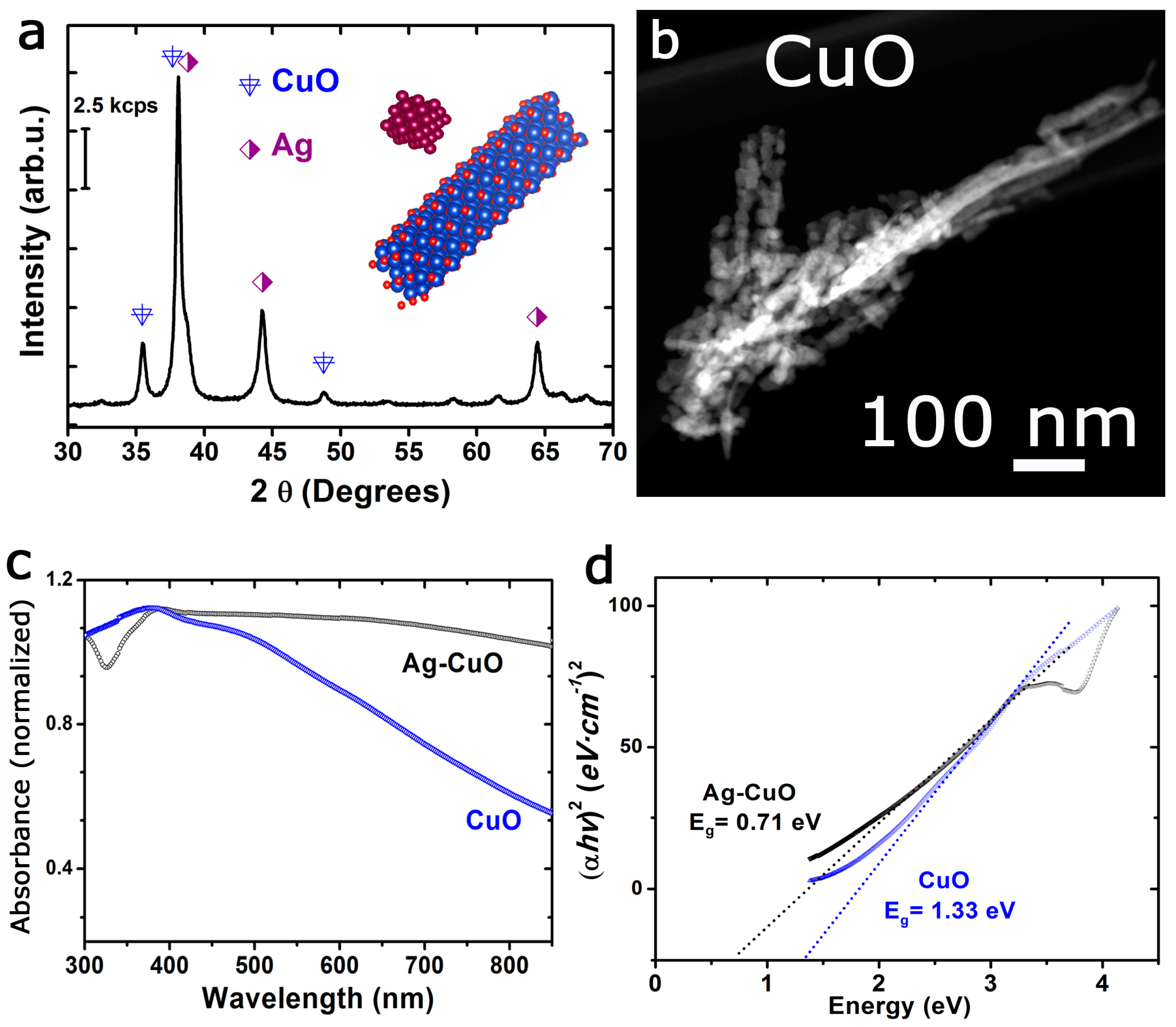 Materials 12 03858 g002