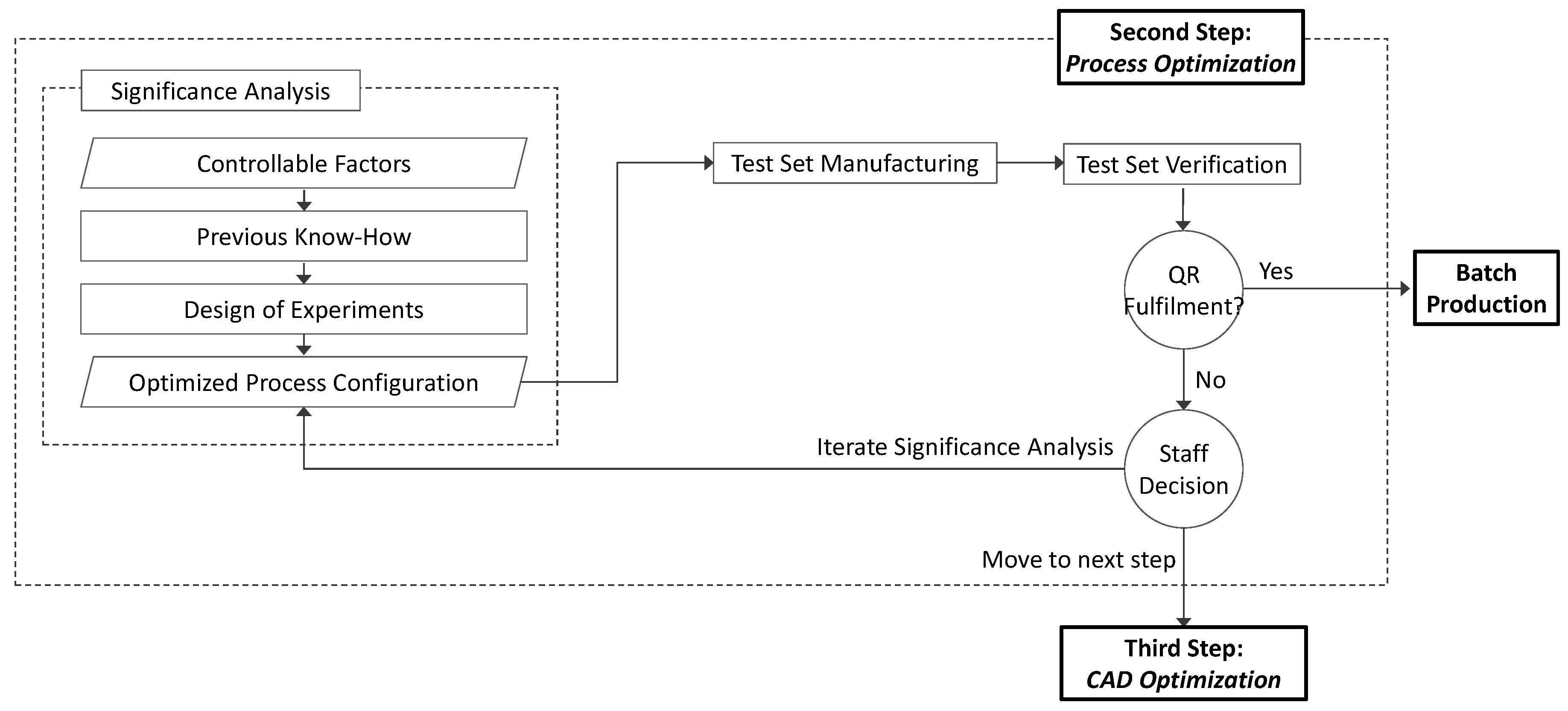 Materials 12 03937 g003
