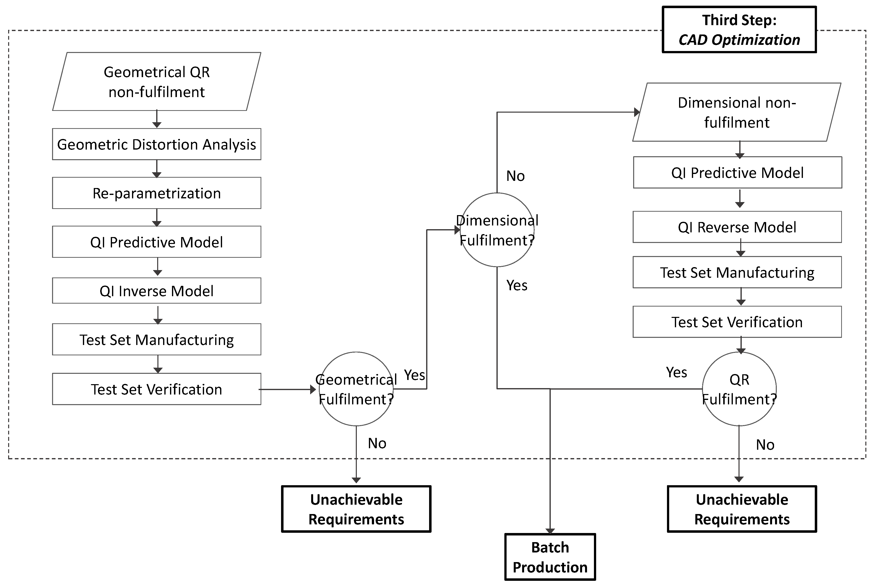 Materials 12 03937 g005