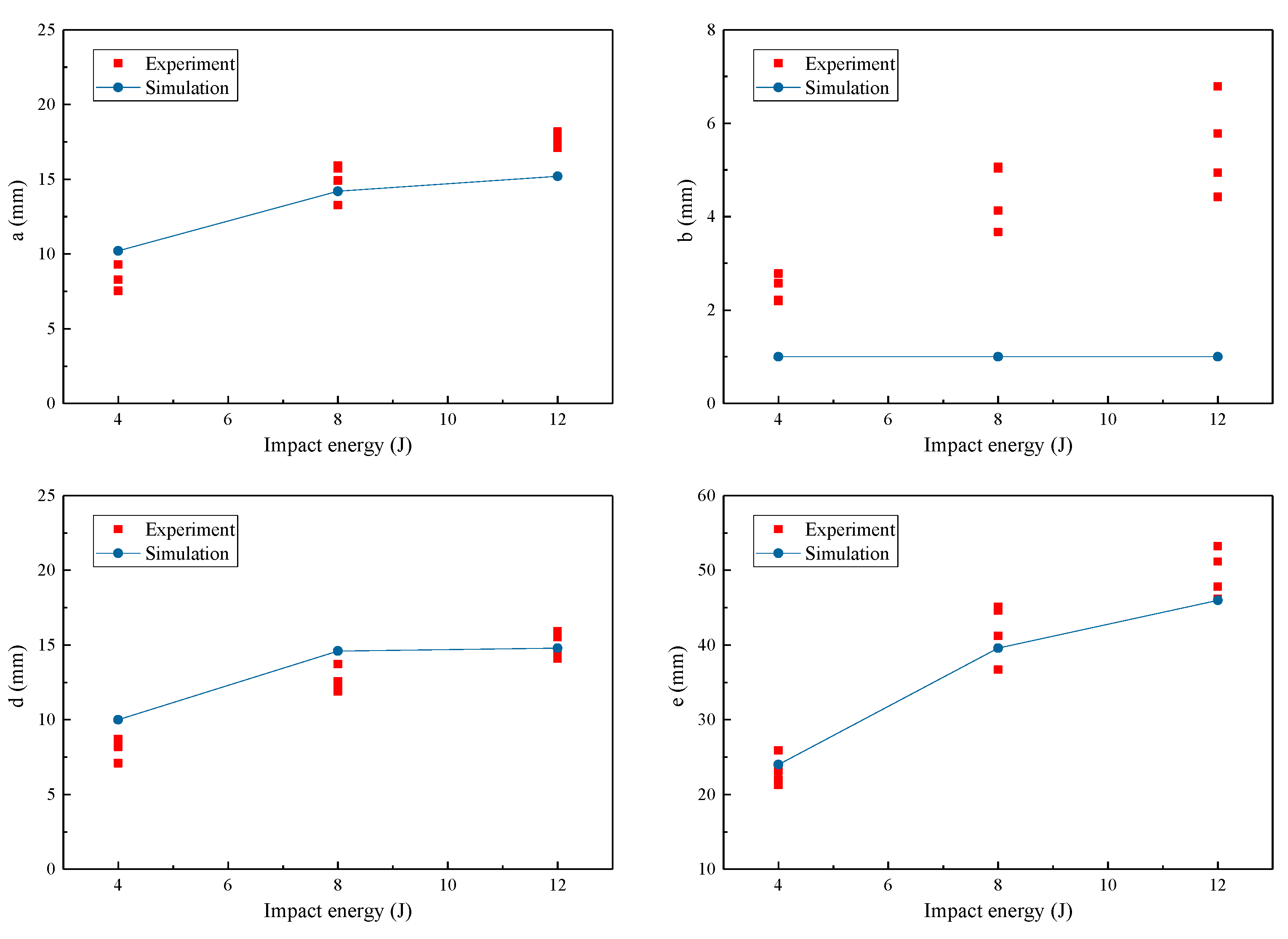 Materials 12 03990 g004