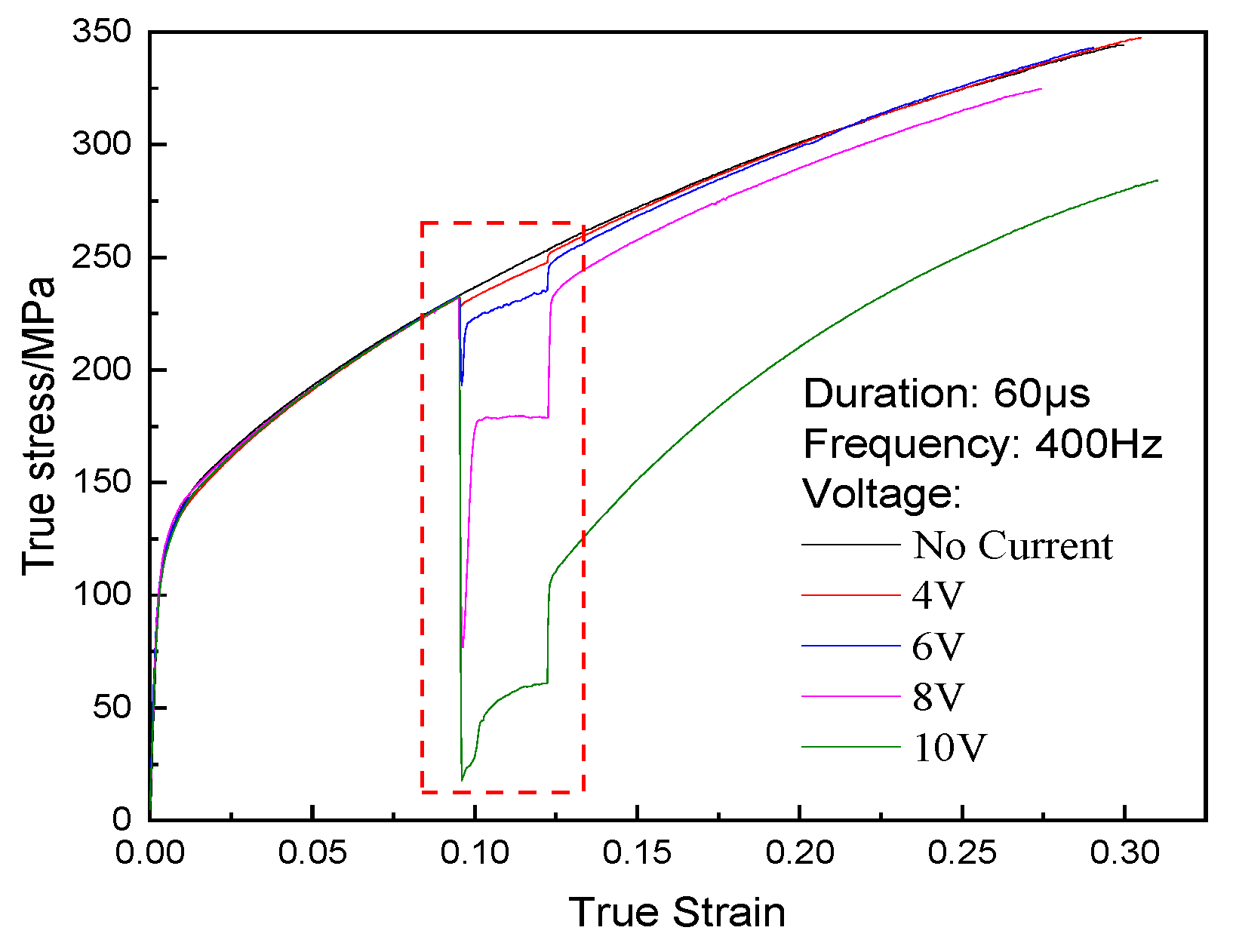 Materials 12 04144 g001