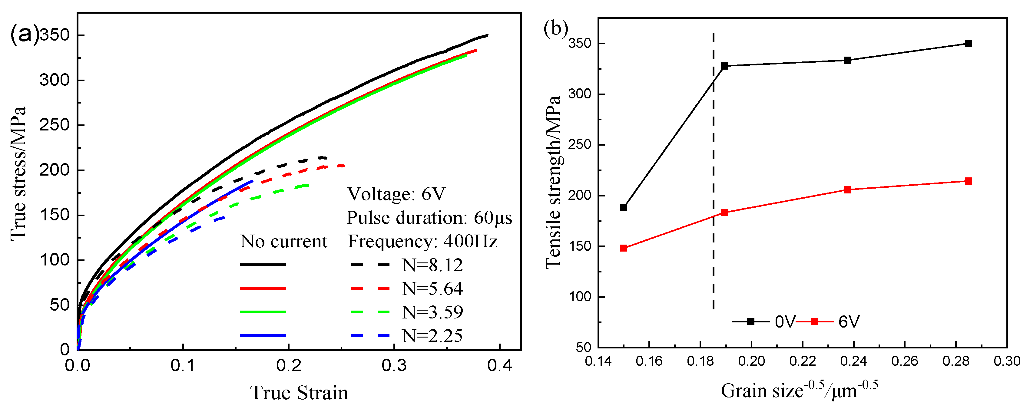Materials 12 04144 g003