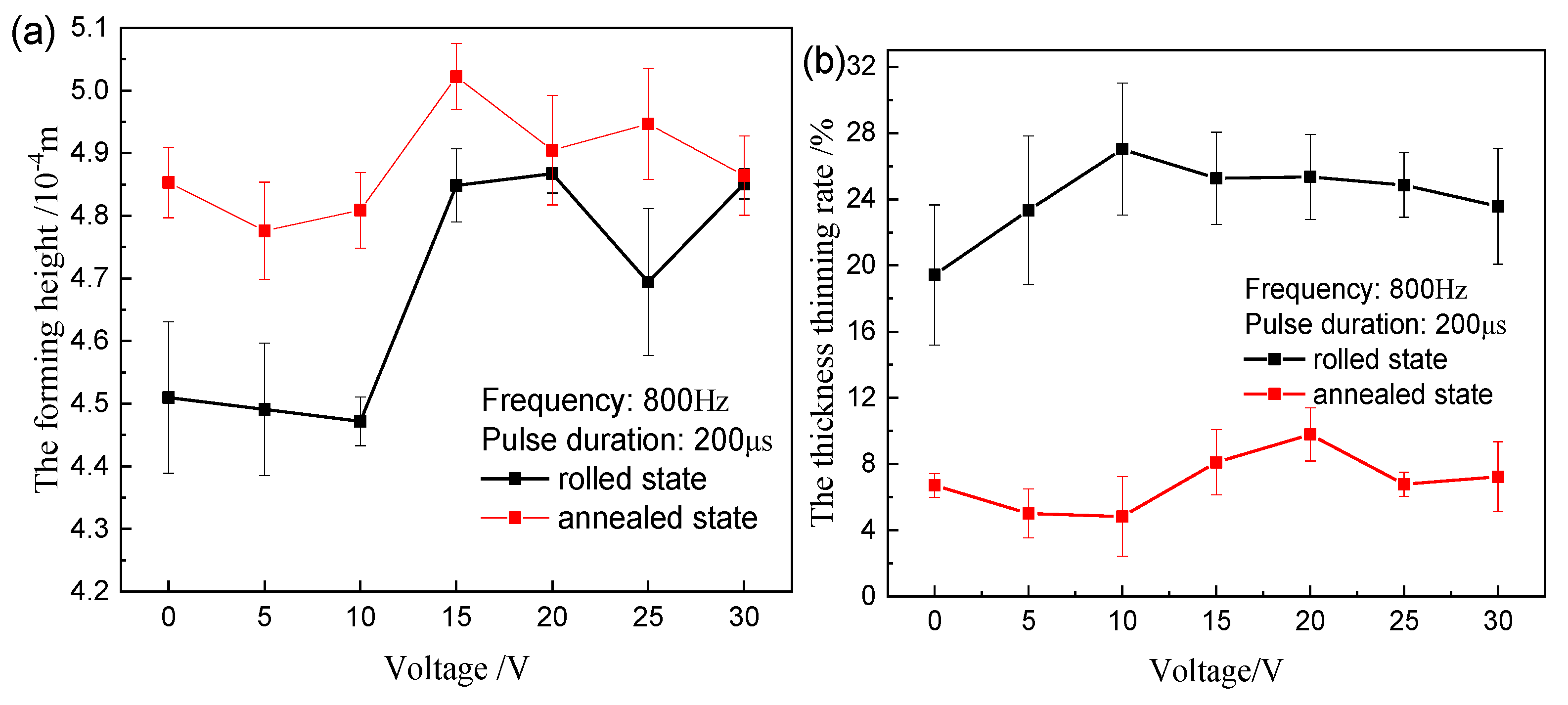 Materials 12 04144 g008
