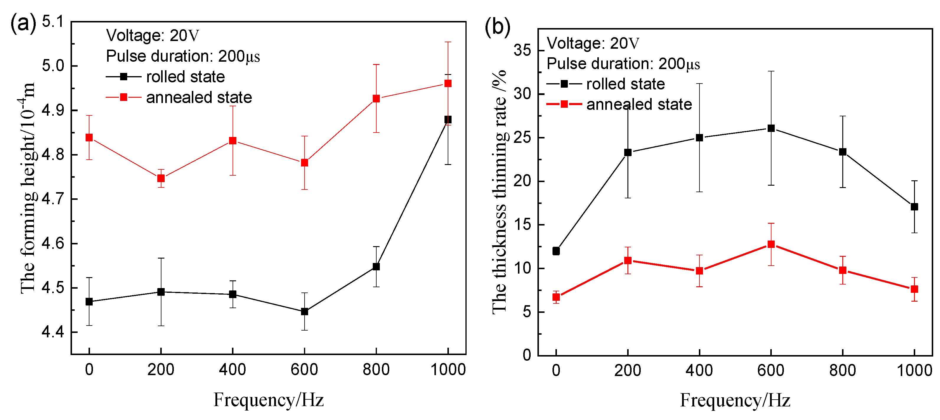 Materials 12 04144 g009