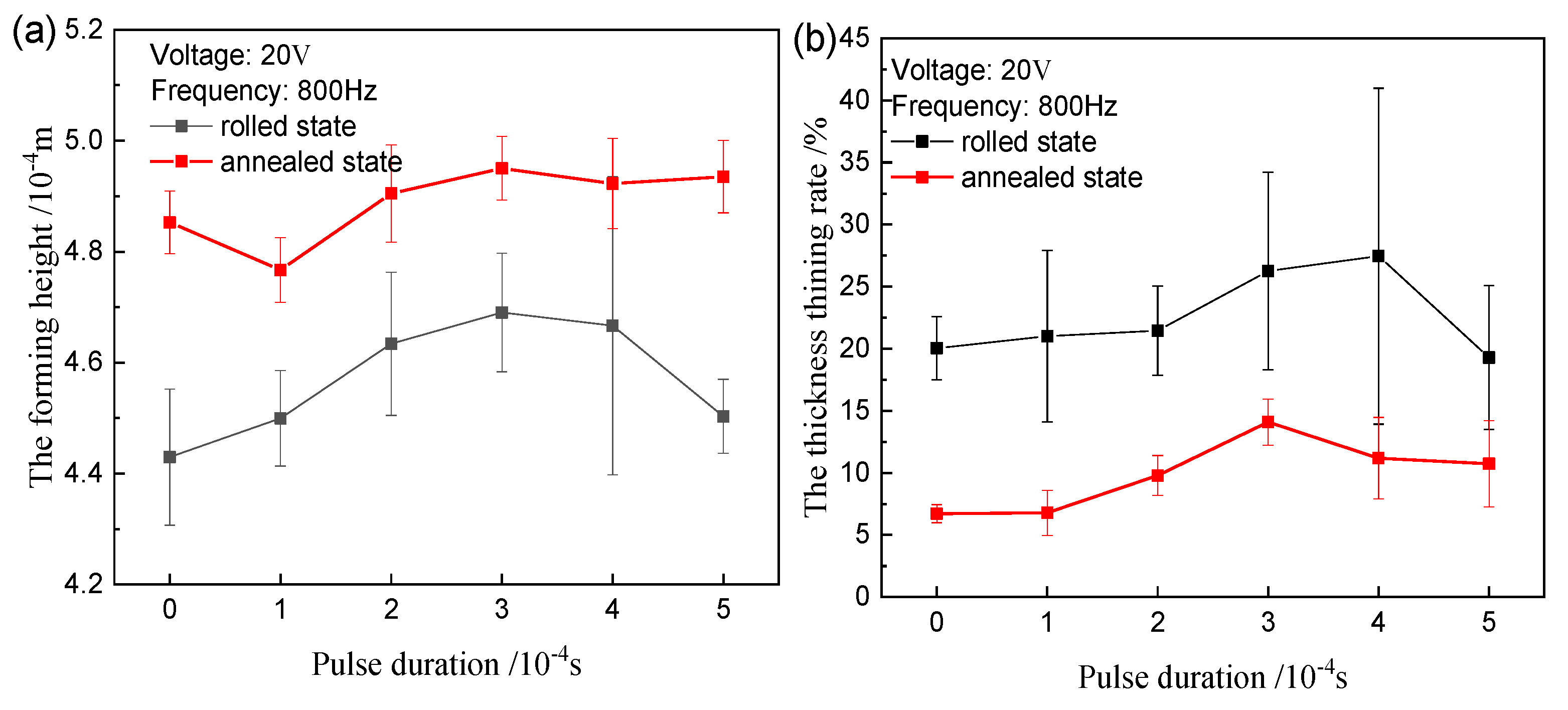 Materials 12 04144 g010