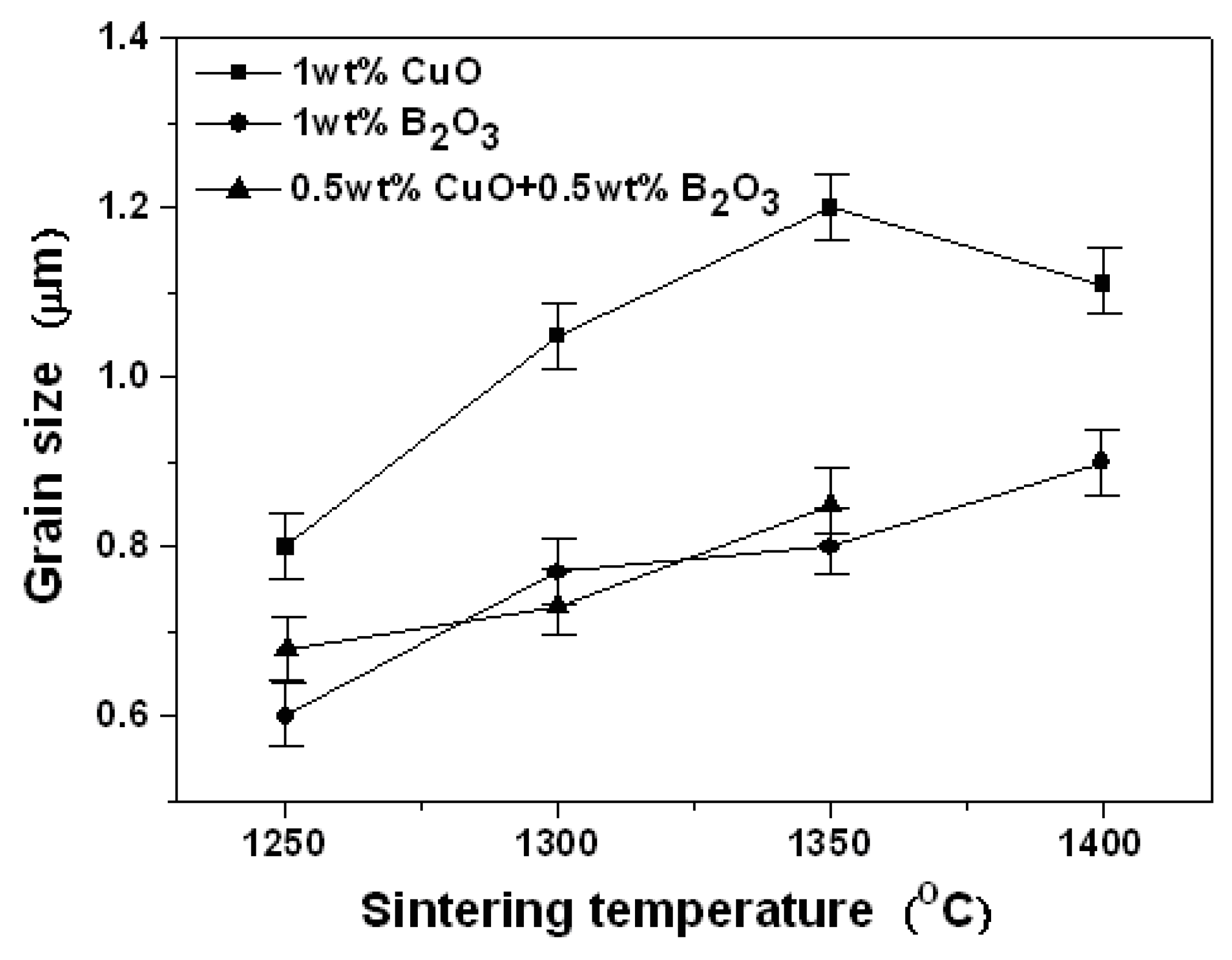 Materials 12 04187 g005