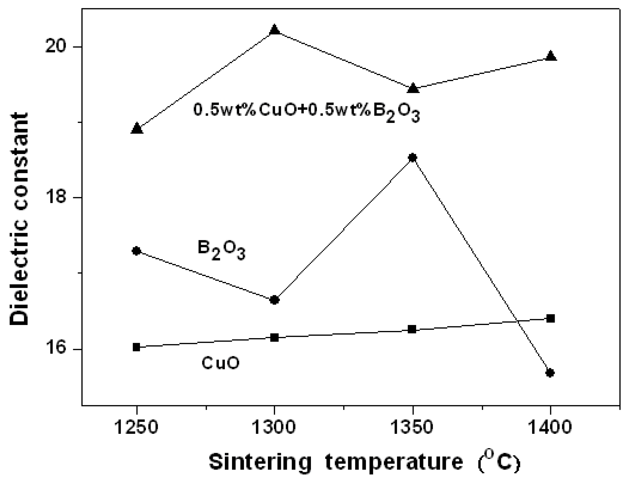 Materials 12 04187 g007