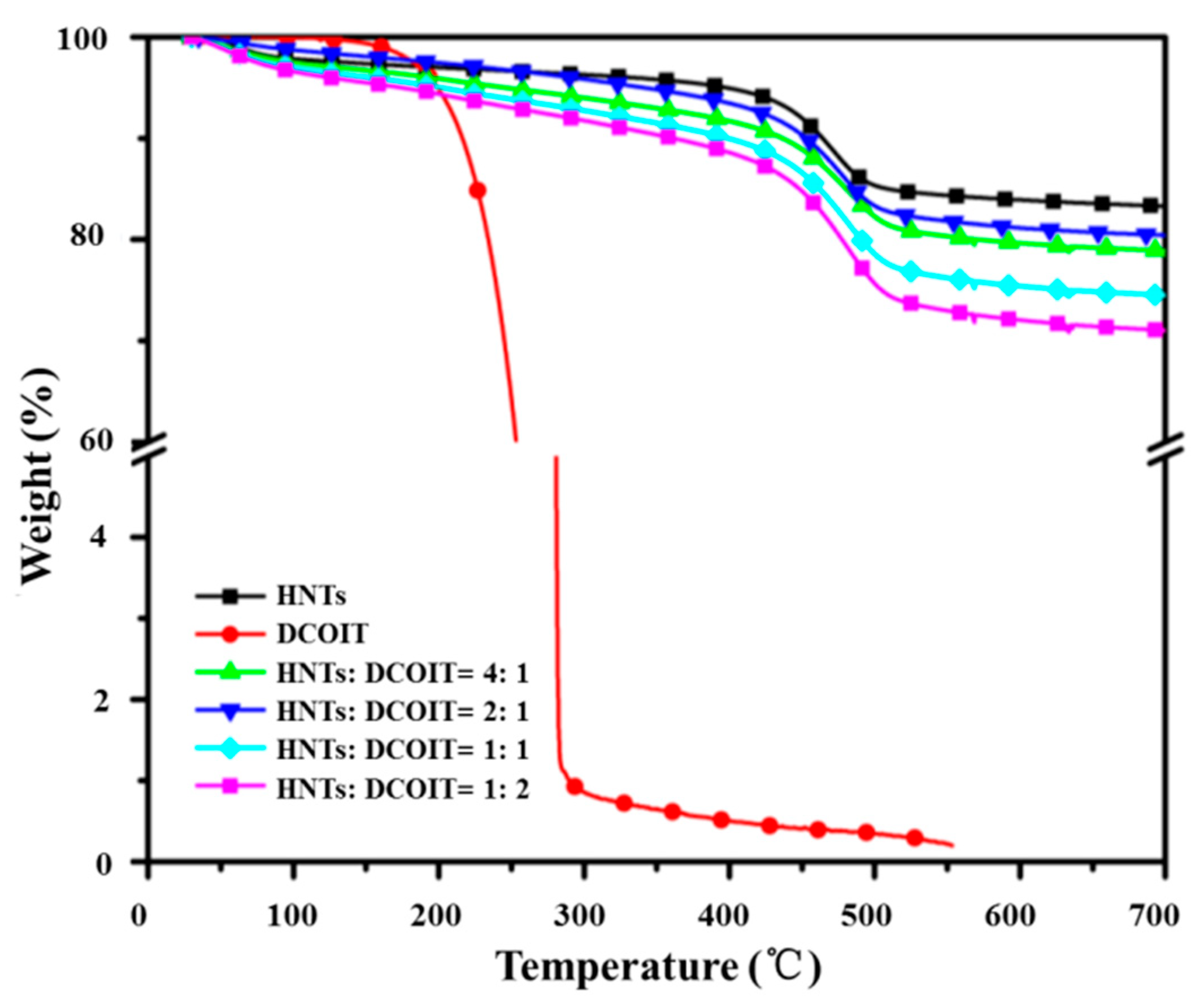 Materials 12 04195 g002