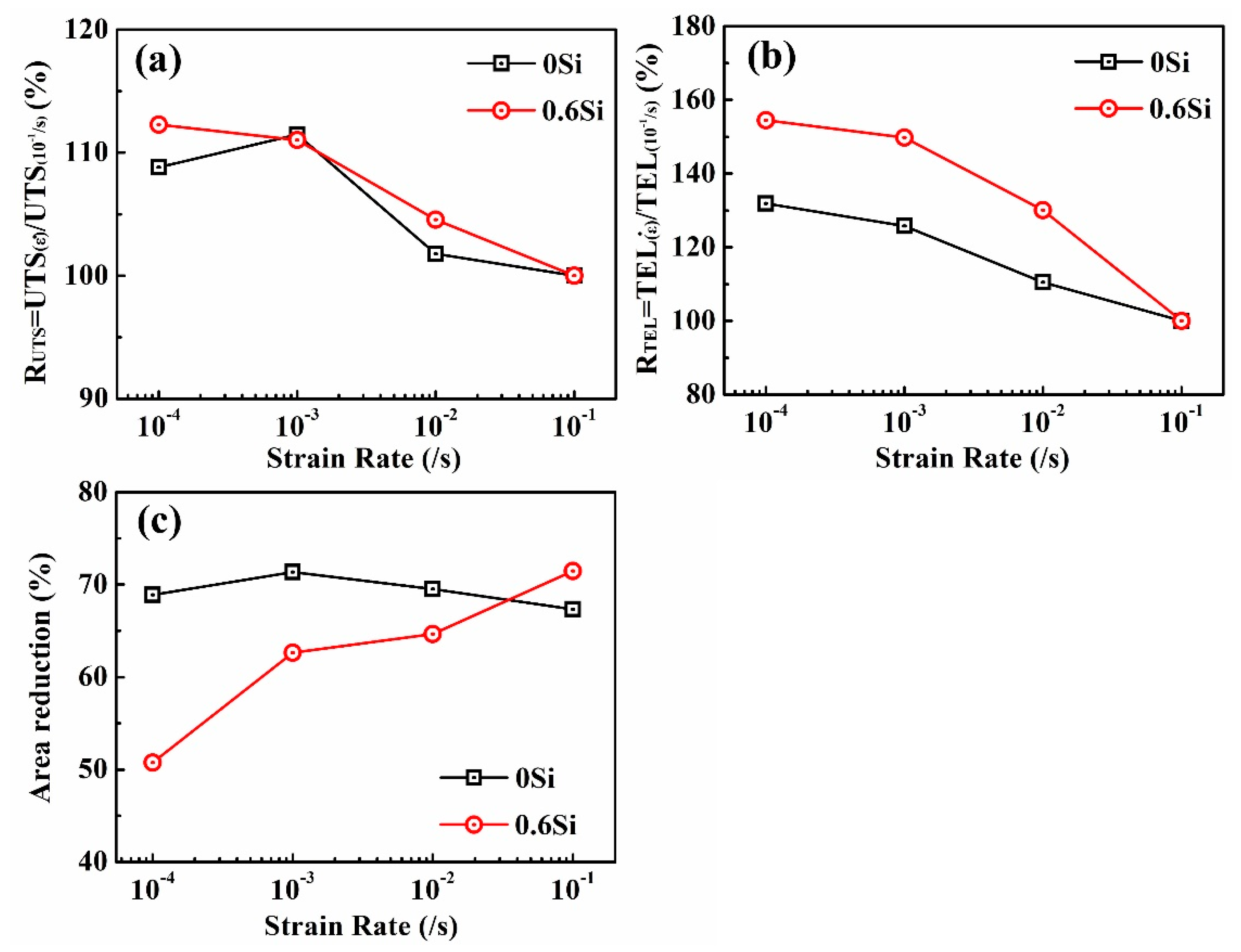 Materials 12 04228 g003