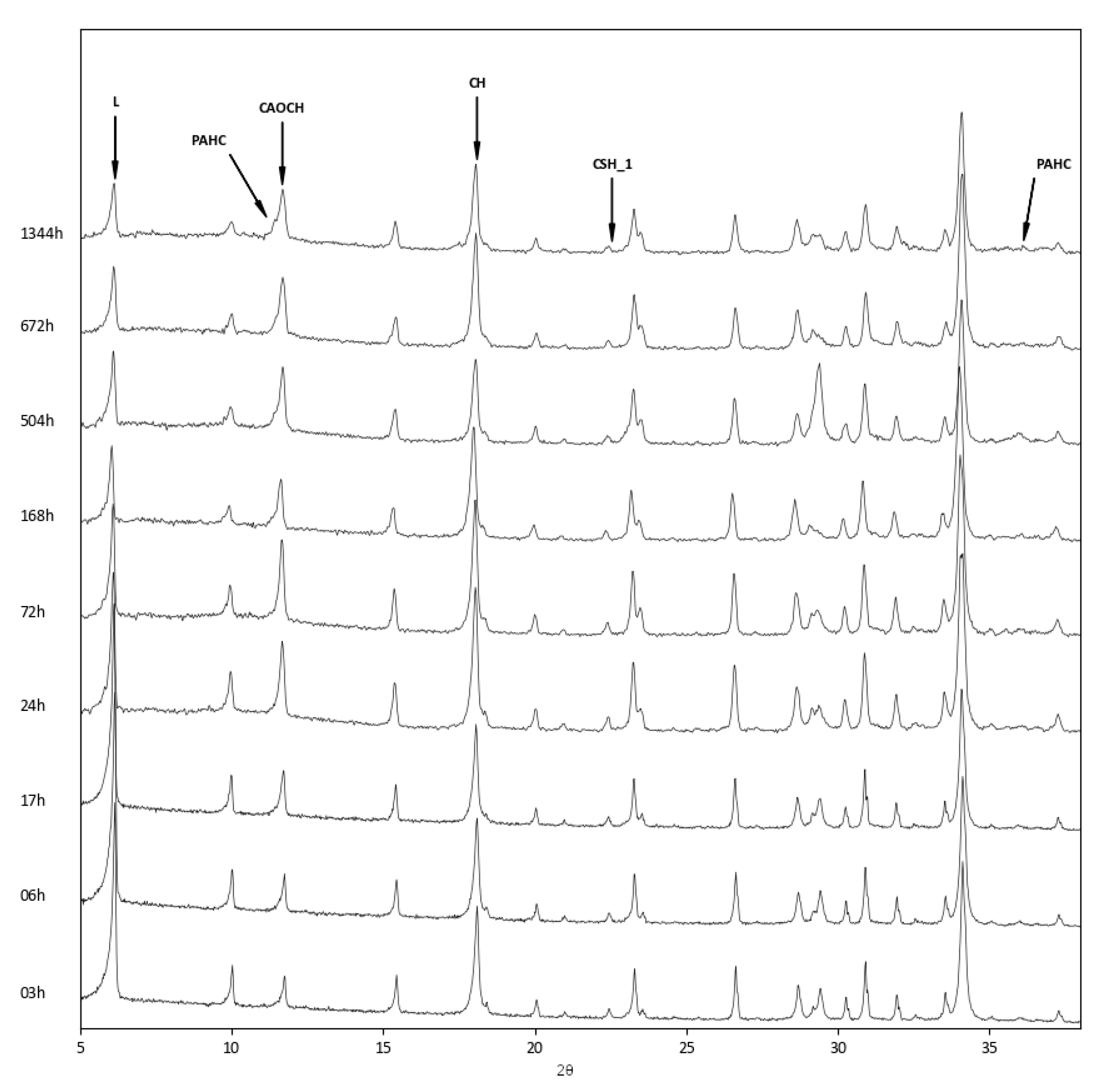 Materials 12 04231 g006
