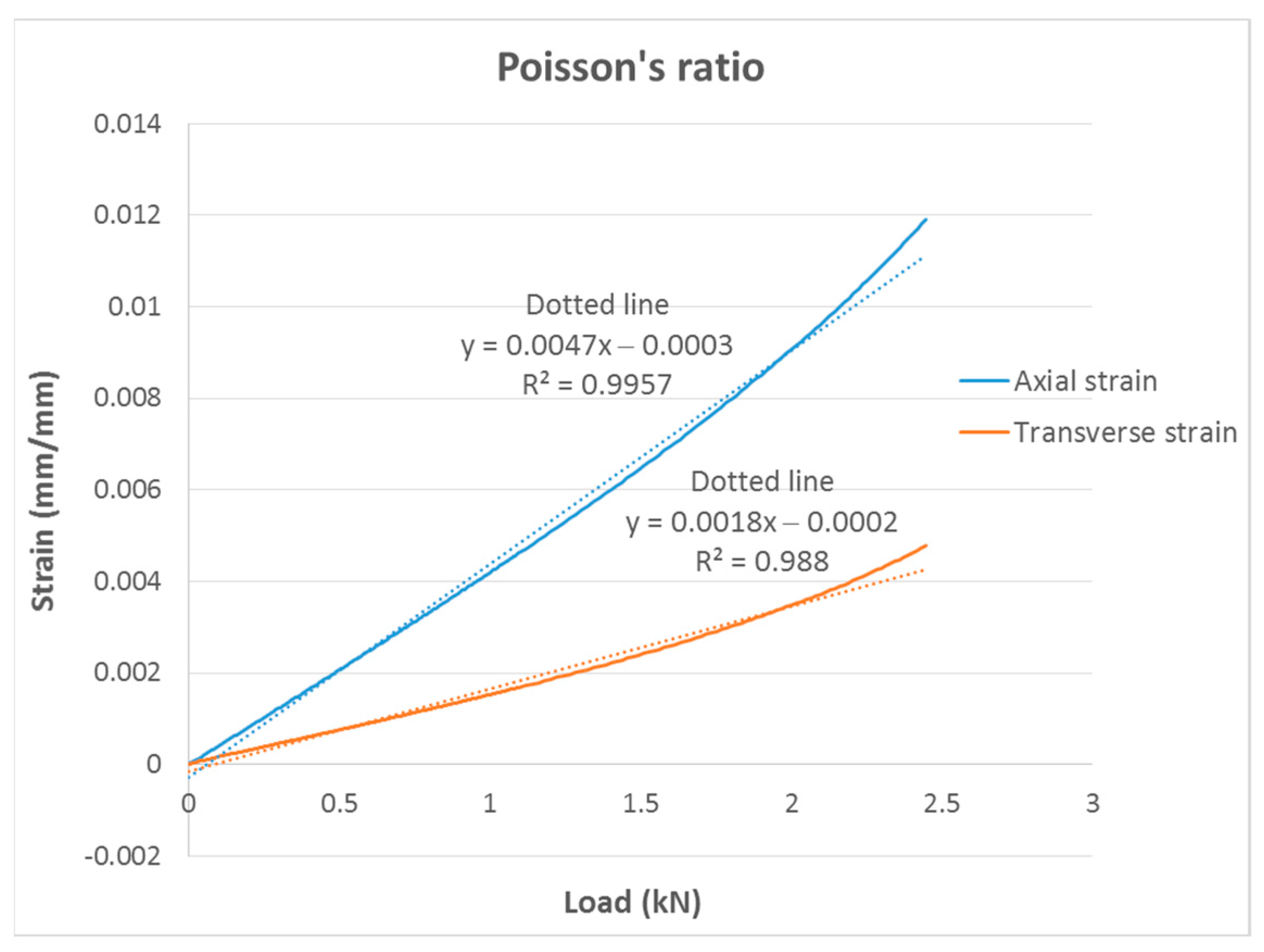 Materials 13 00015 g015