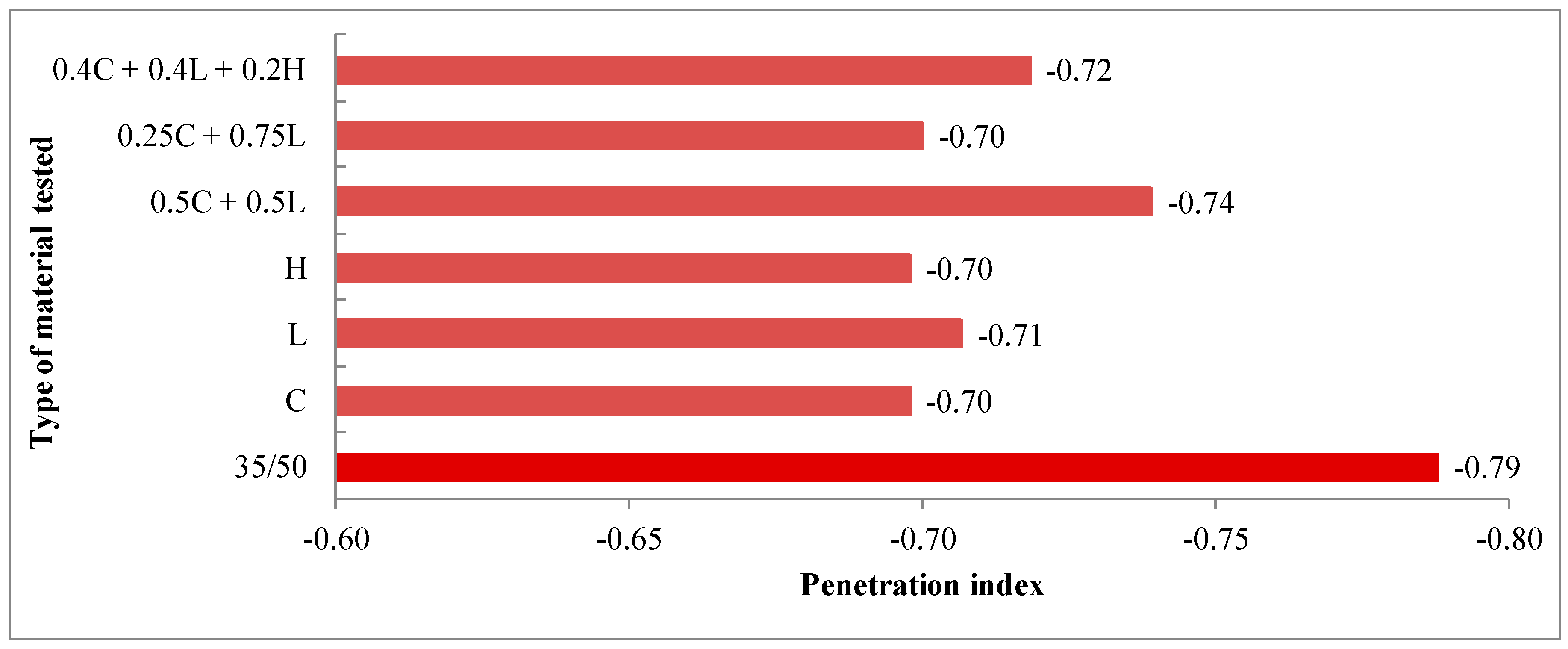 Materials 13 00019 g005