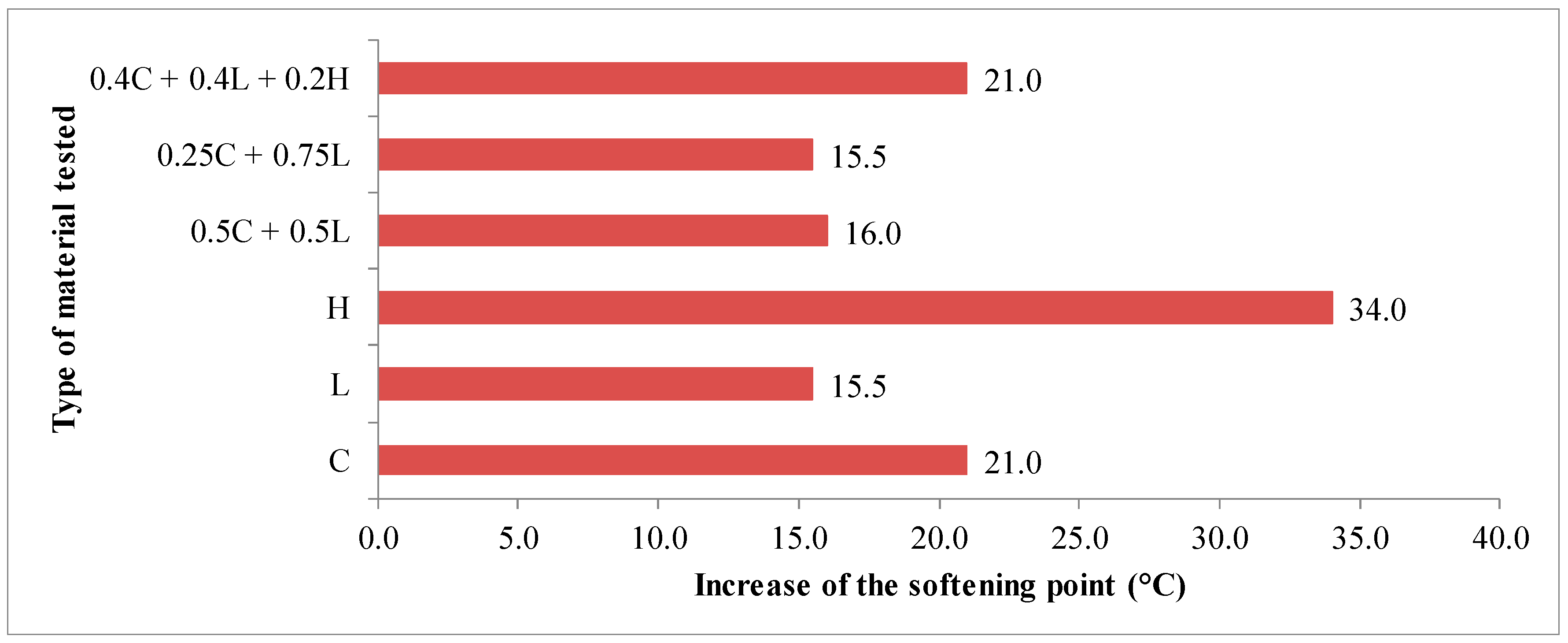 Materials 13 00019 g007