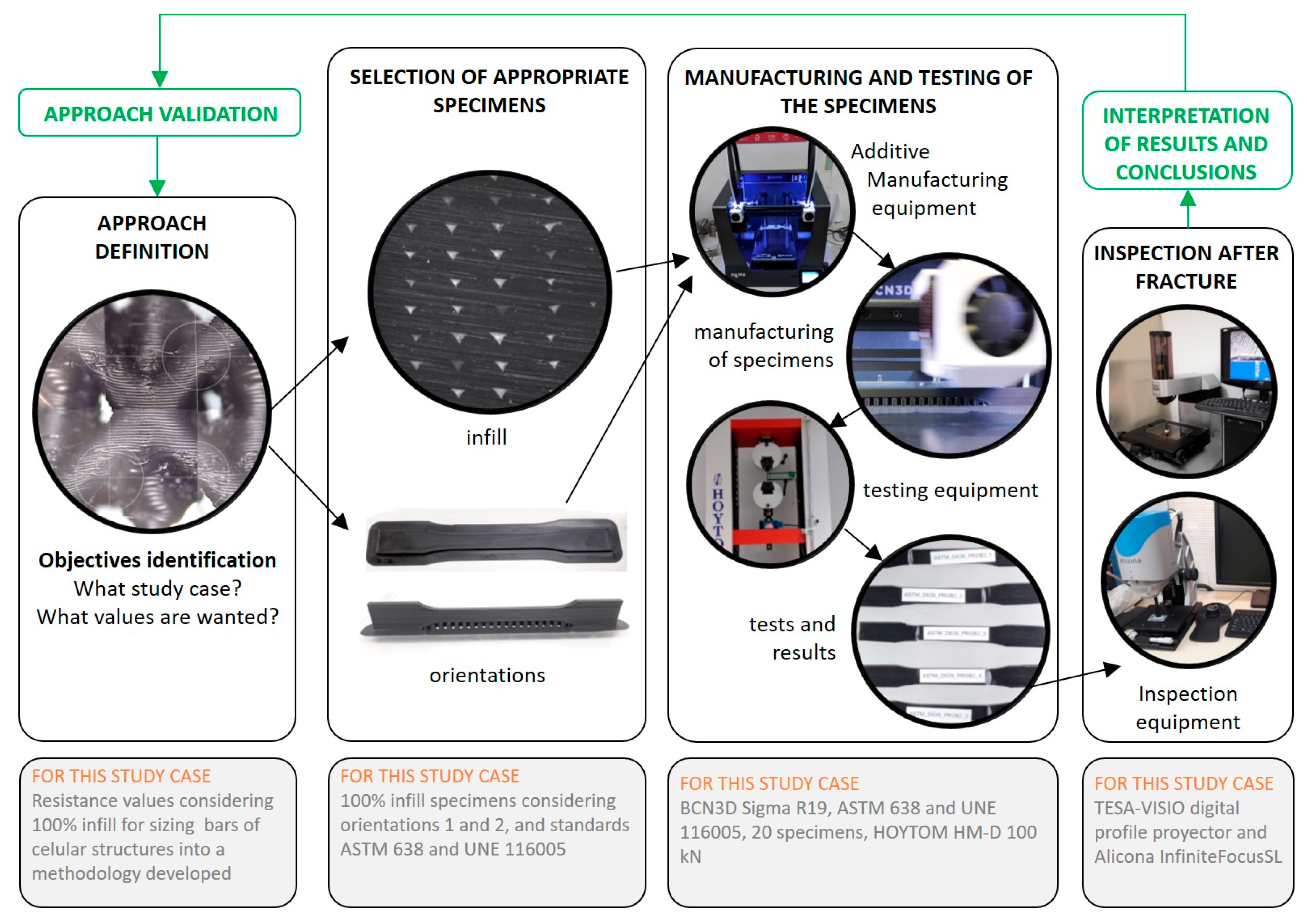 Materials 13 00028 g002