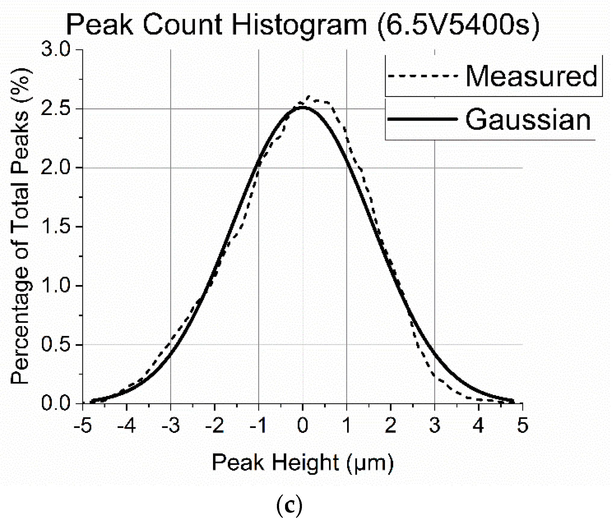 Materials 13 00041 g002b