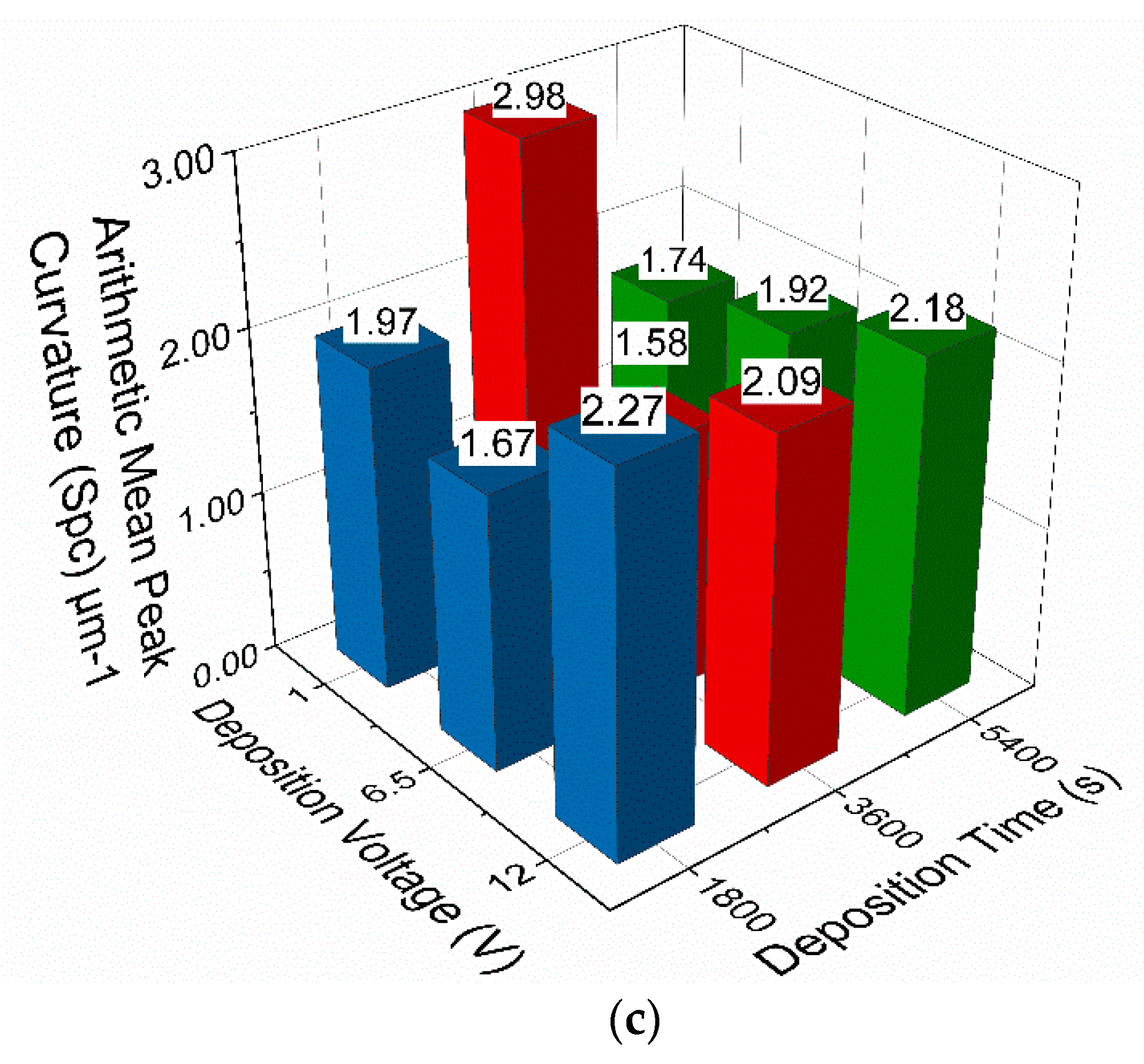 Materials 13 00041 g003b